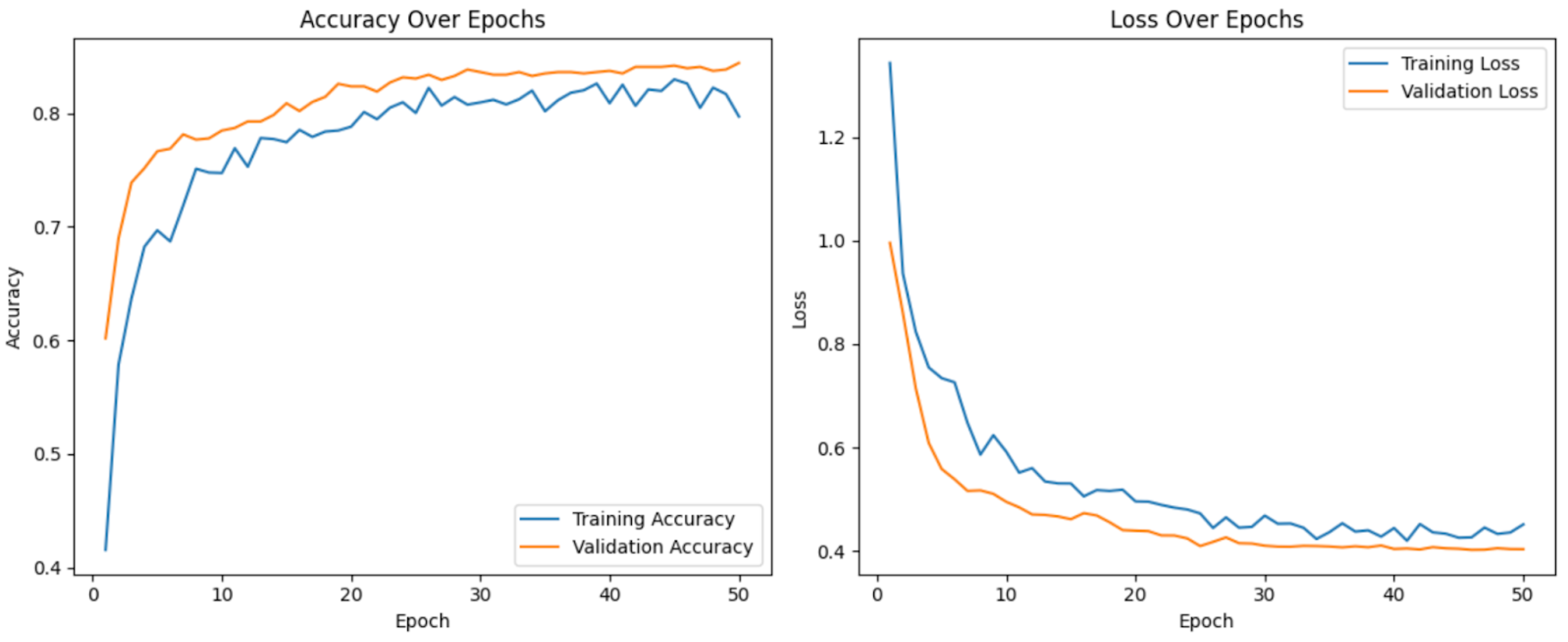 Preprints 165093 g003