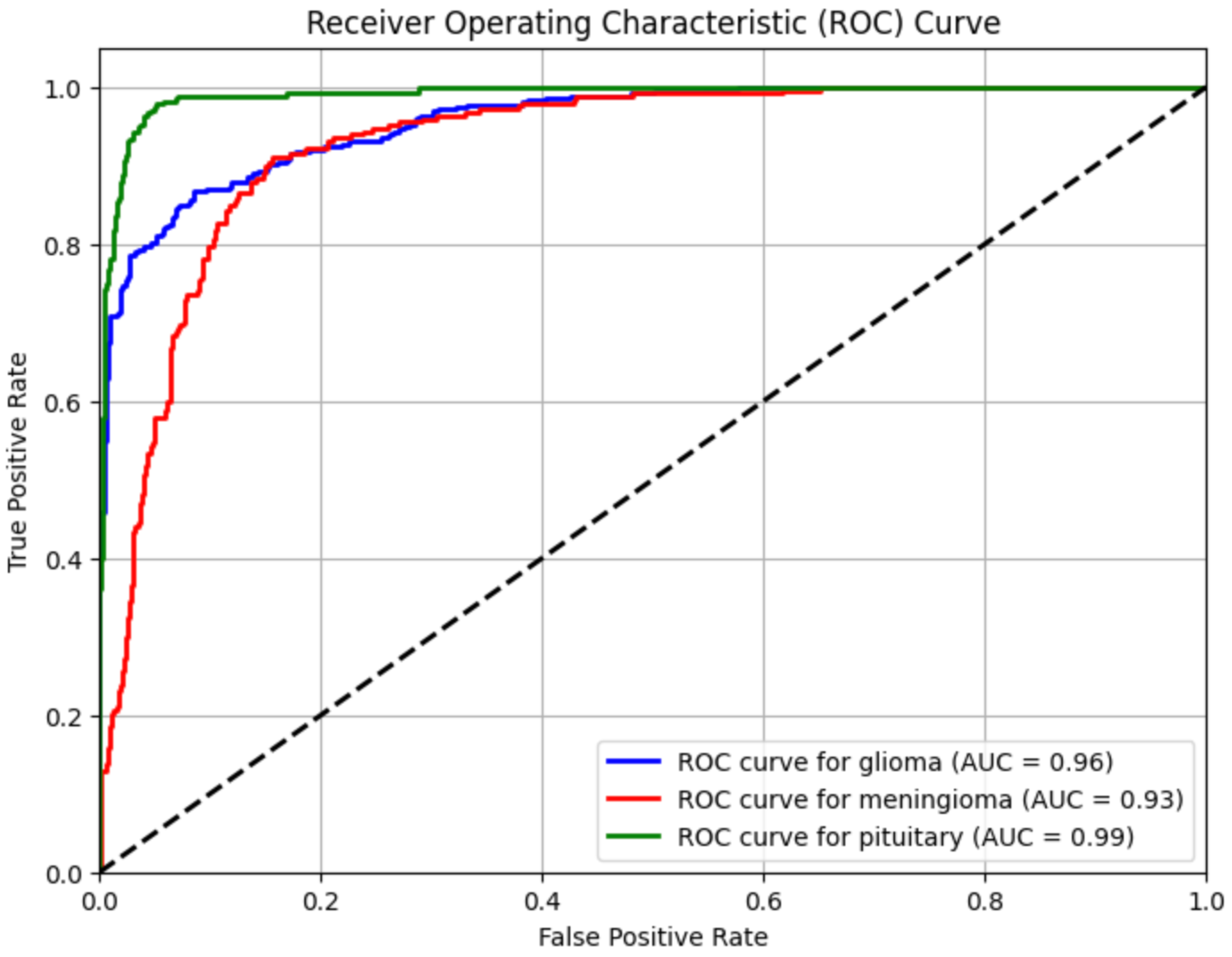 Preprints 165093 g004