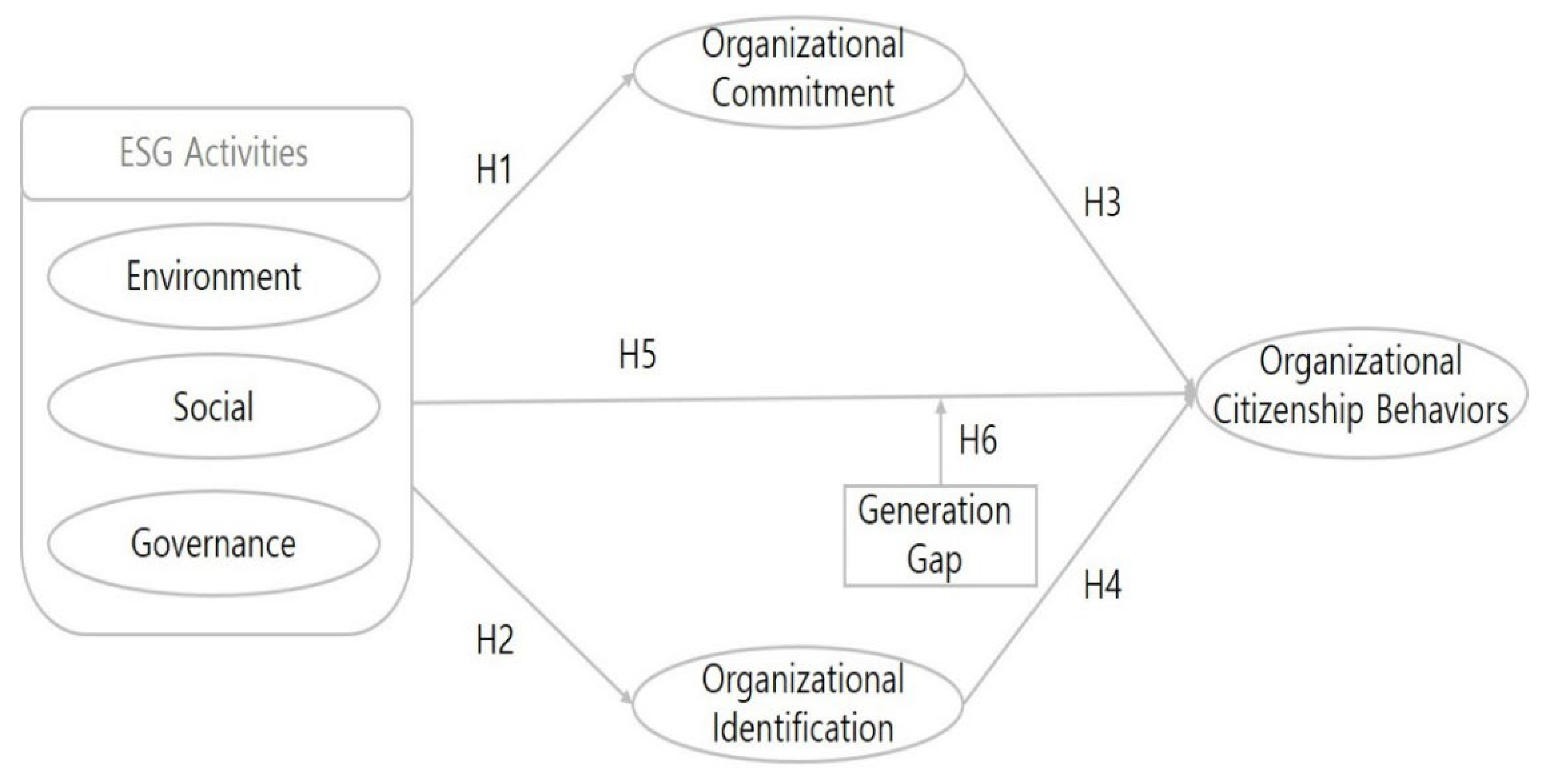 Preprints 175956 g001