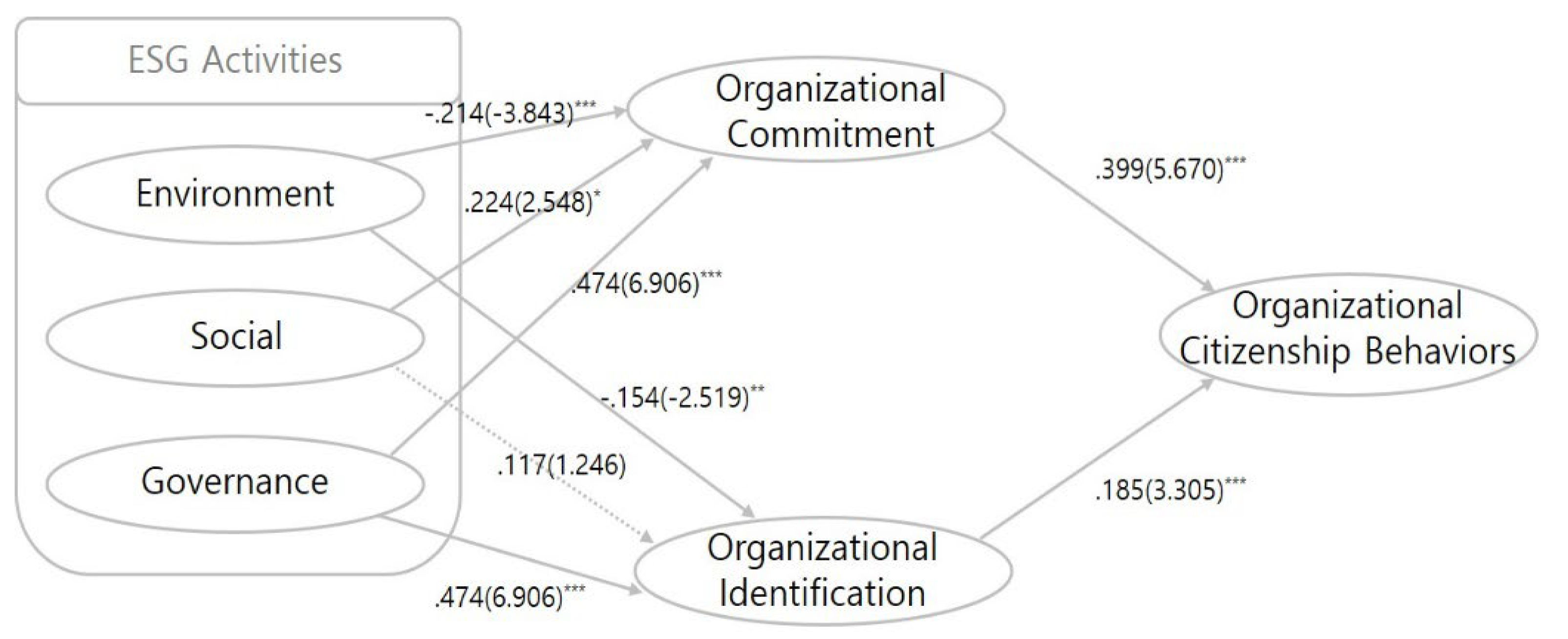 Preprints 175956 g002
