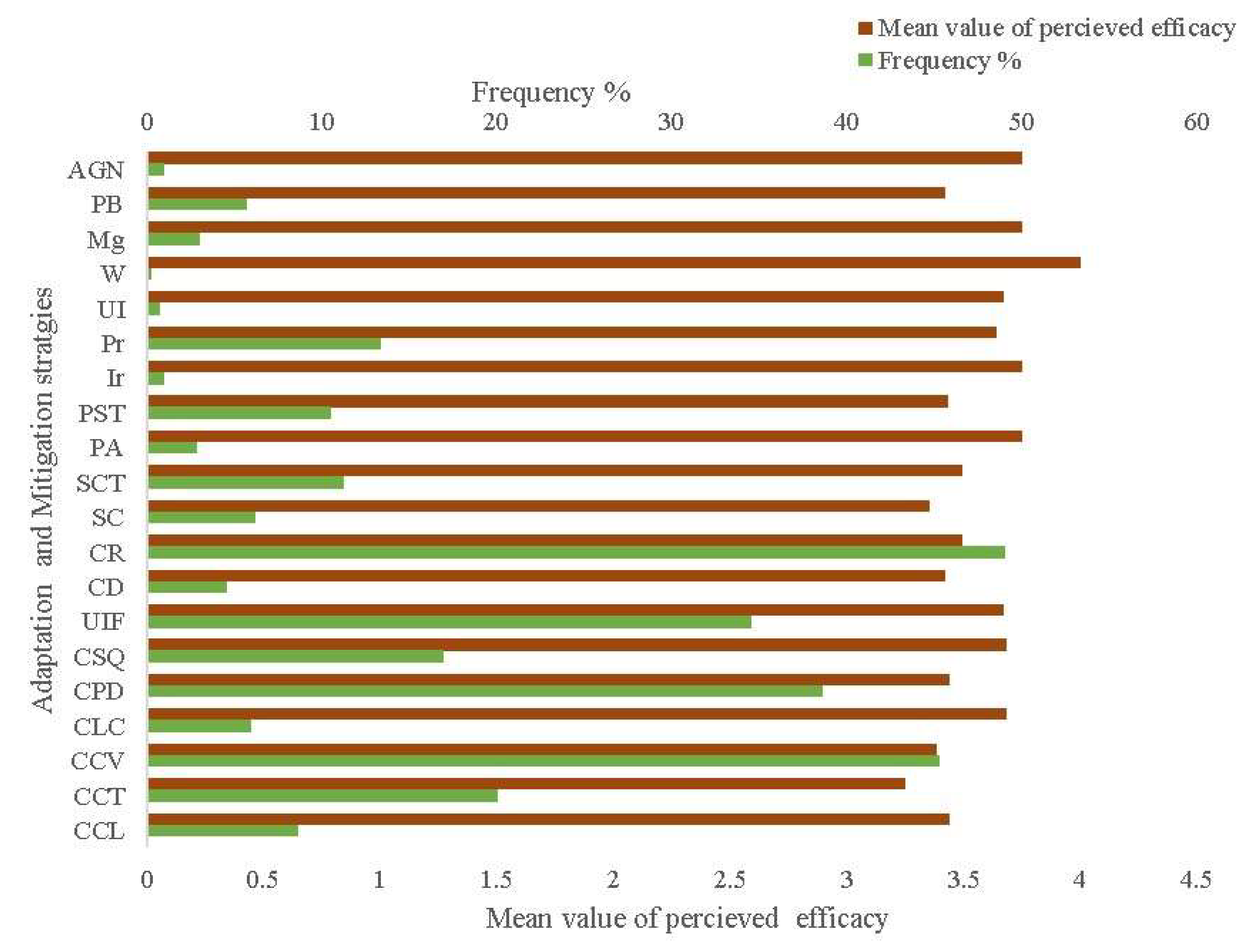 Preprints 149546 g002
