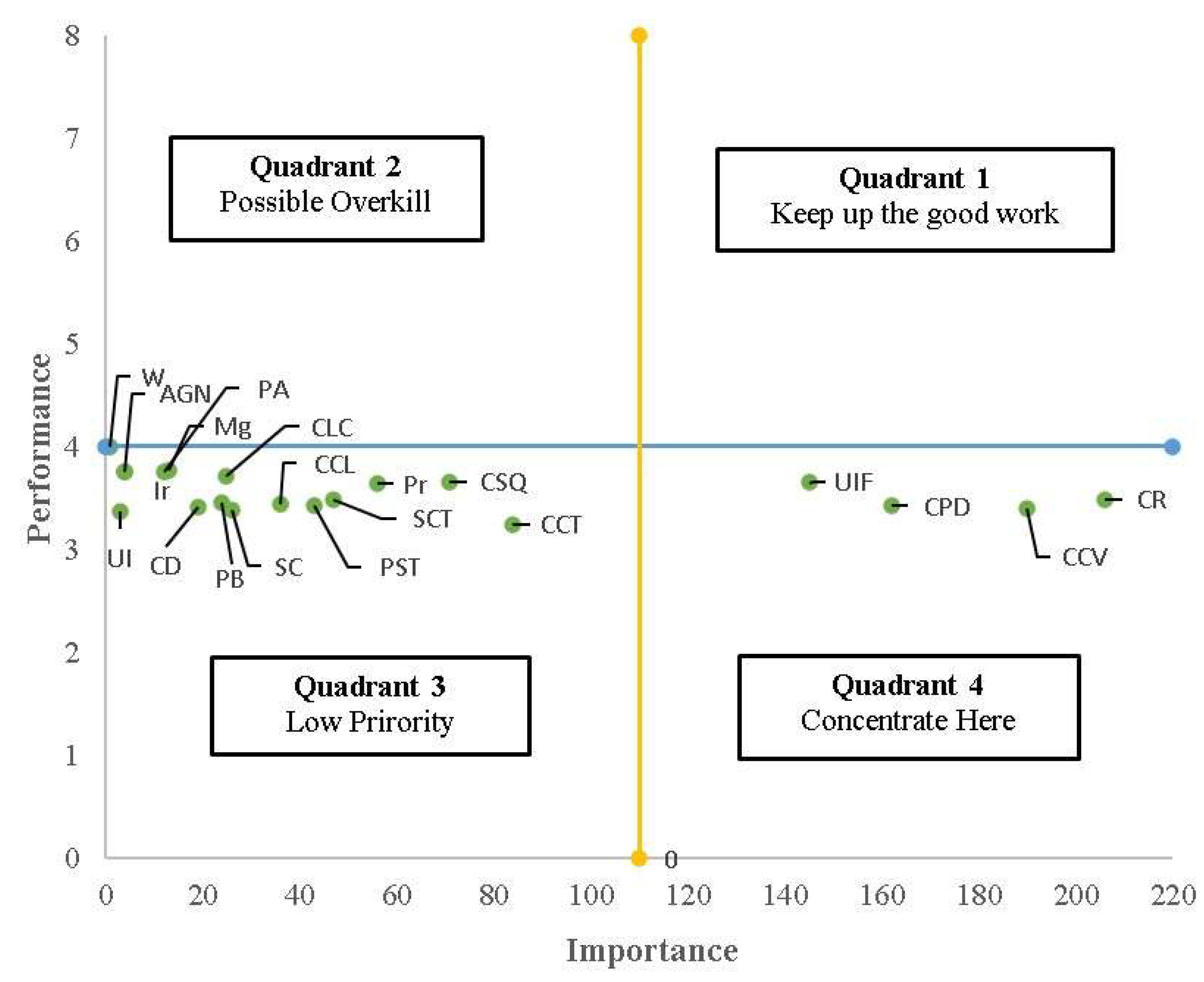 Preprints 149546 g003