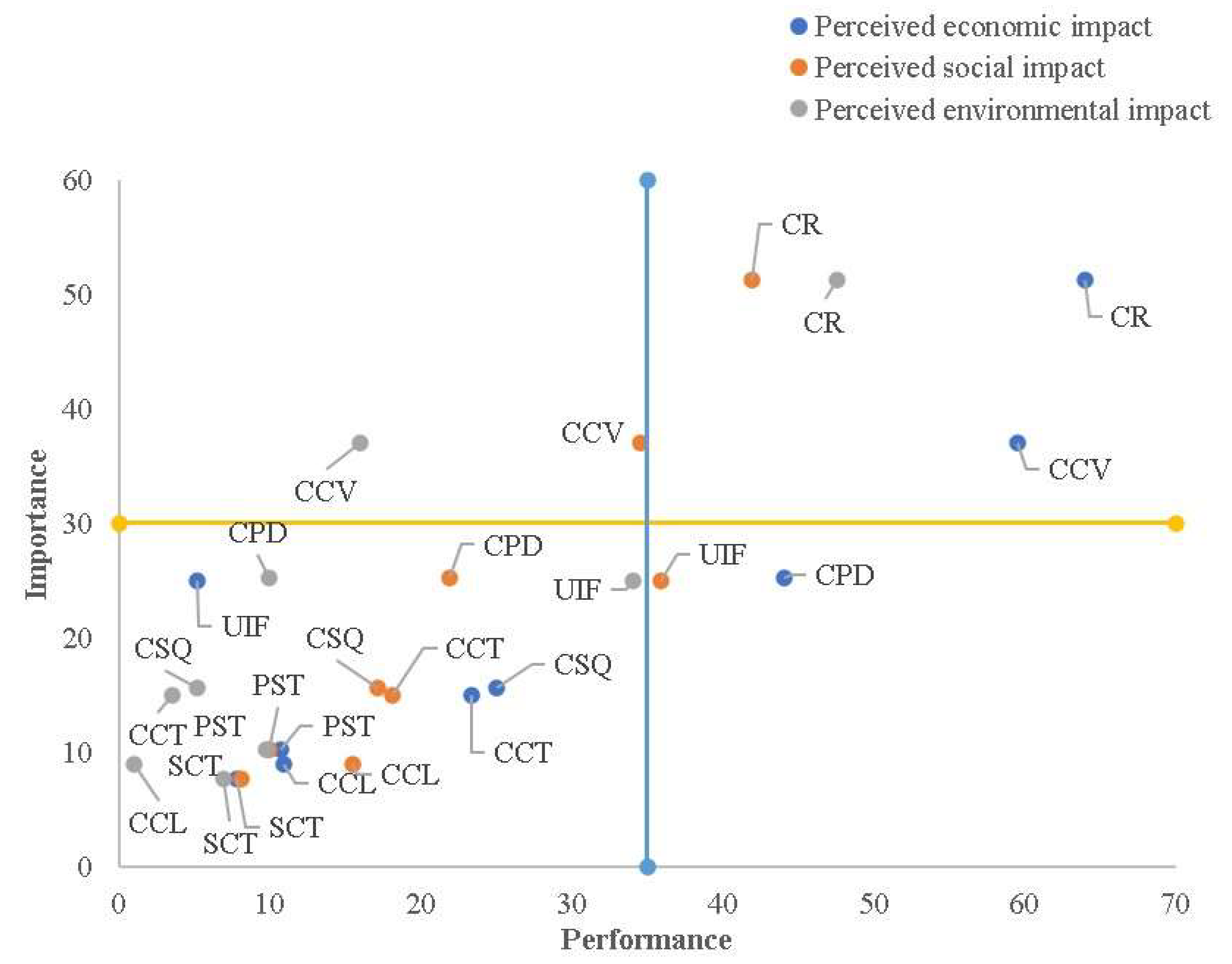 Preprints 149546 g004