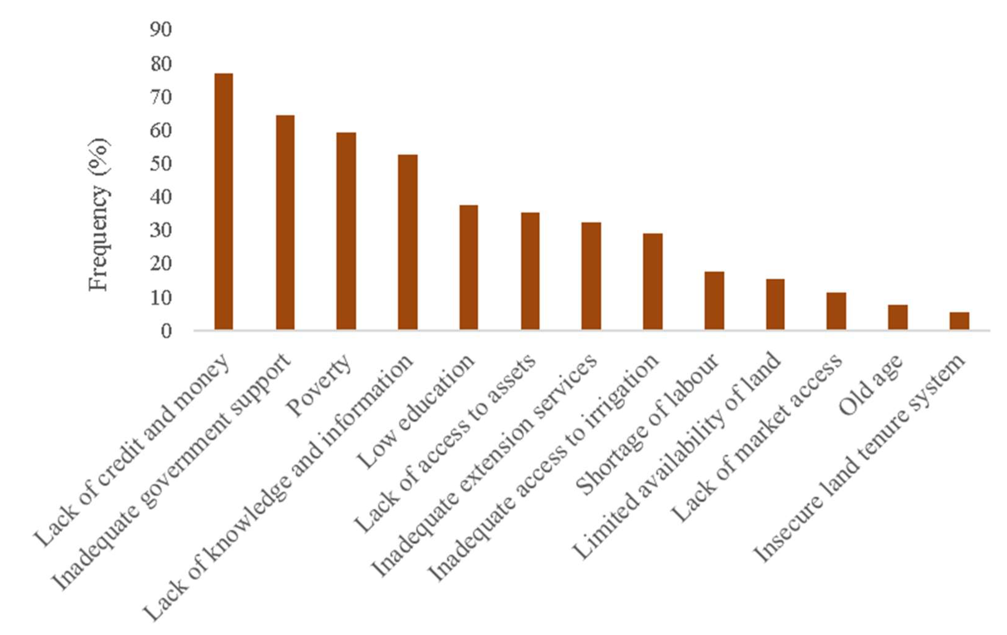 Preprints 149546 g006