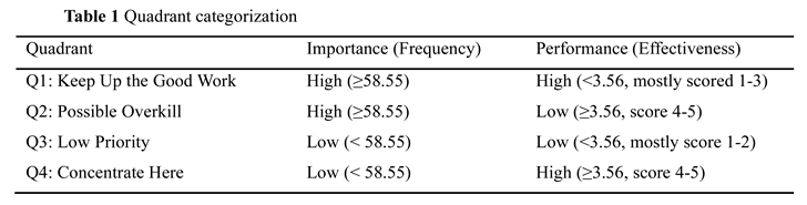Preprints 149546 i001