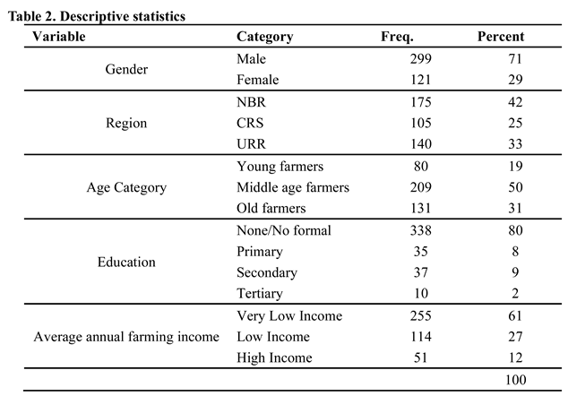 Preprints 149546 i002