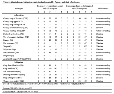 Preprints 149546 i003
