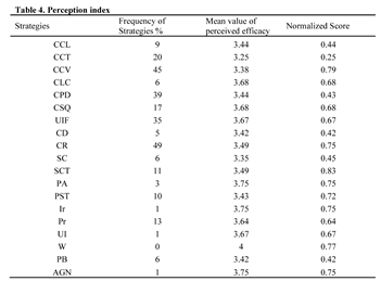 Preprints 149546 i004