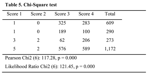 Preprints 149546 i005