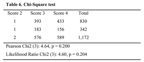 Preprints 149546 i006