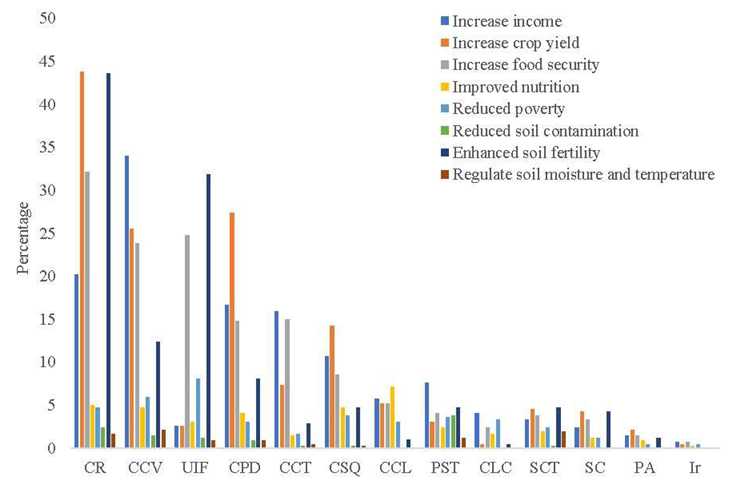 Preprints 149546 i007