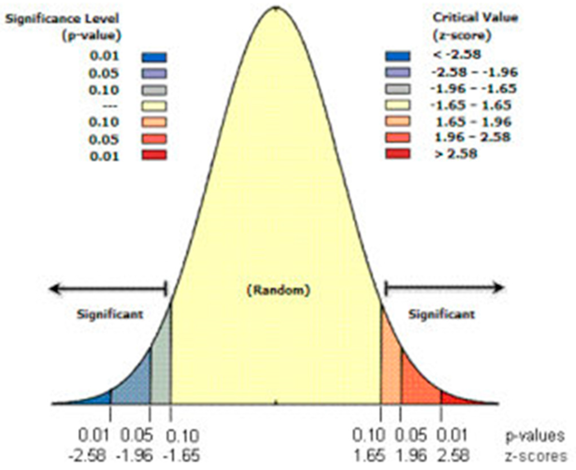 Preprints 197623 g002