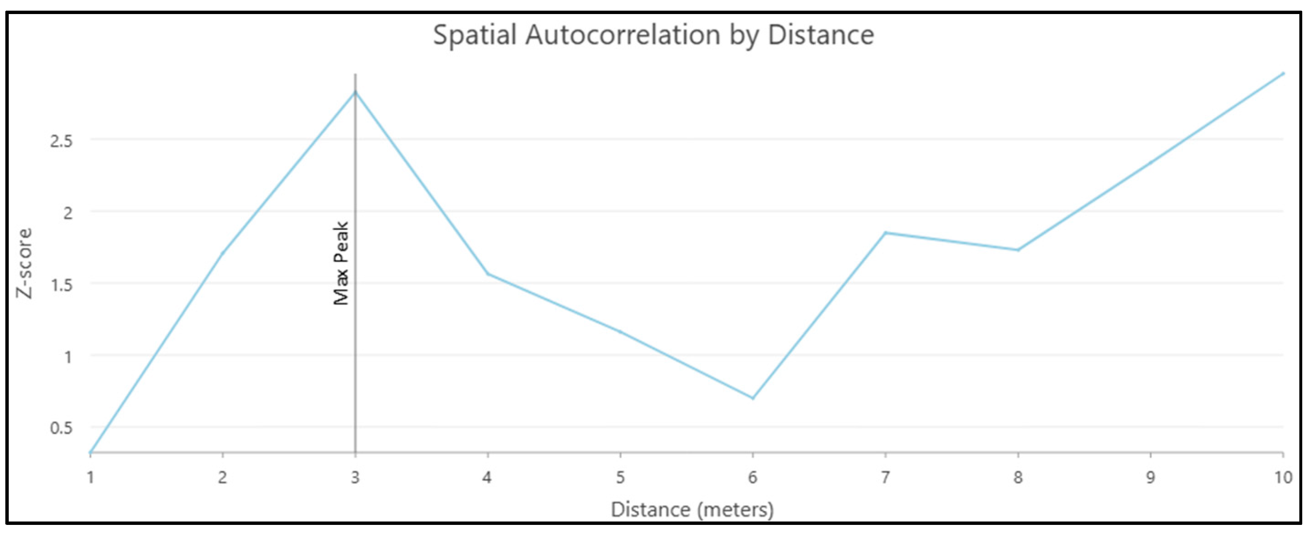 Preprints 197623 g003