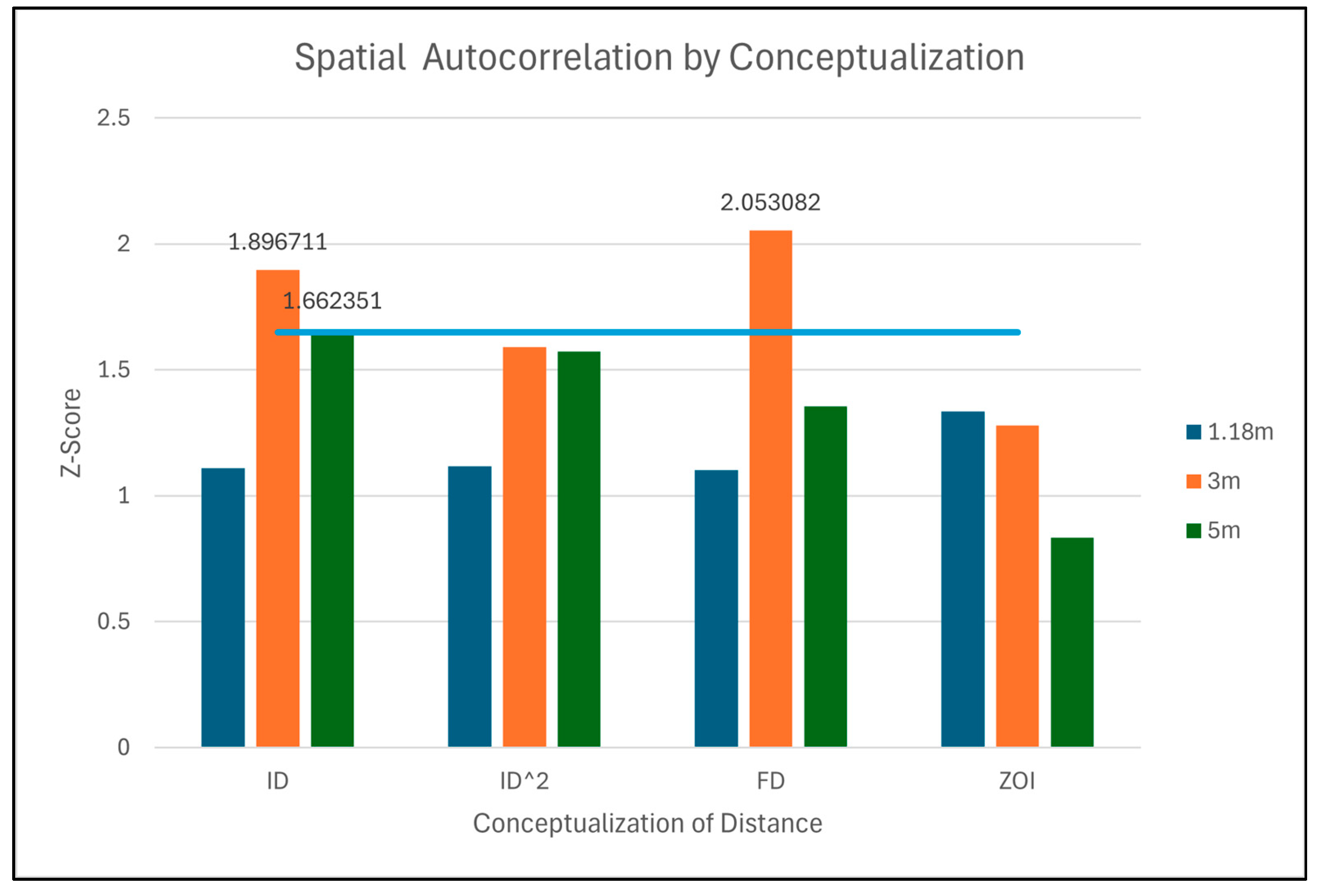 Preprints 197623 g004