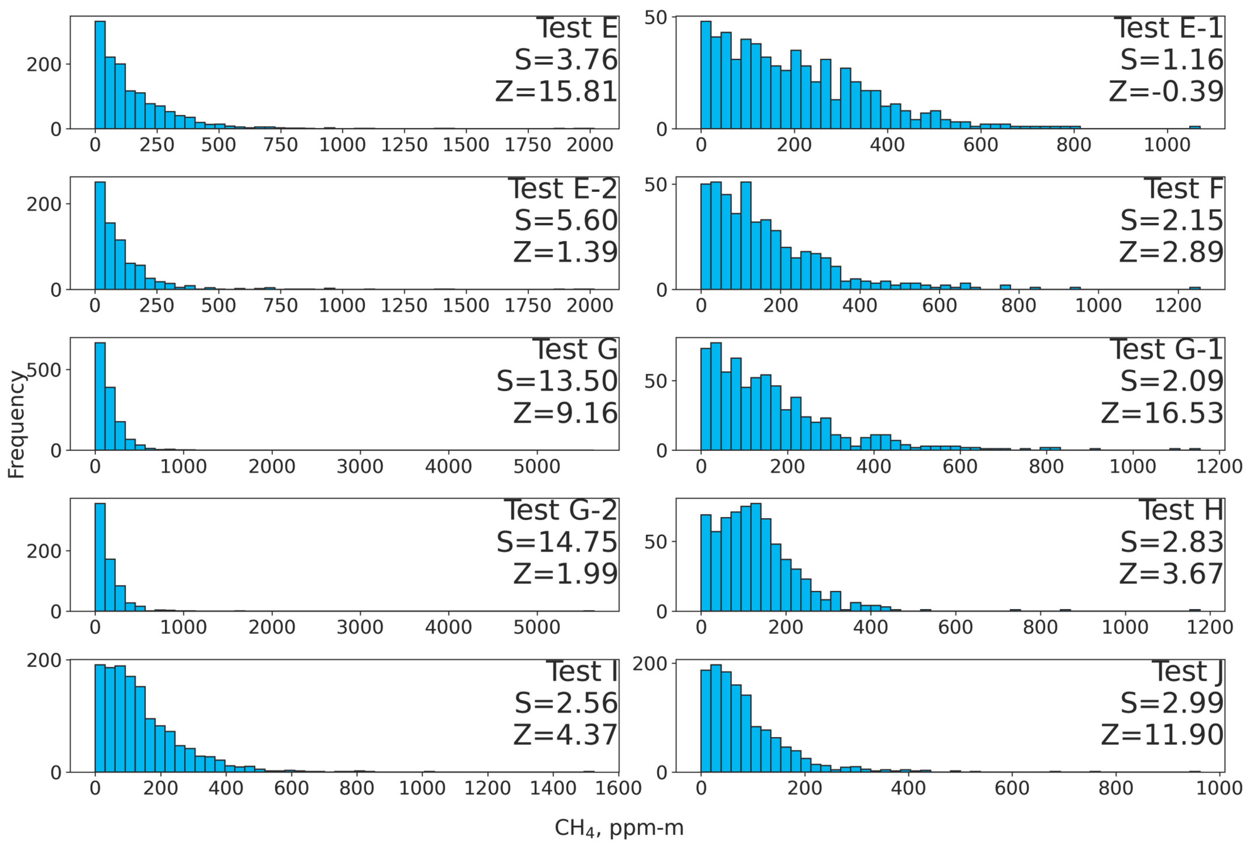 Preprints 197623 g006