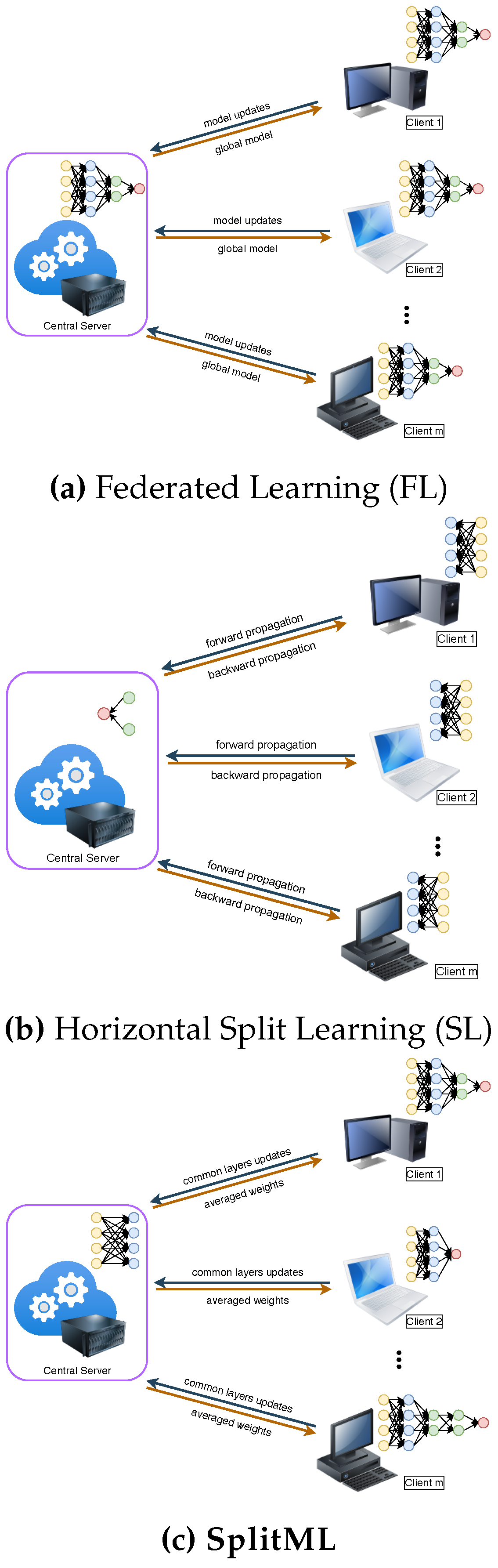 Preprints 190154 g001