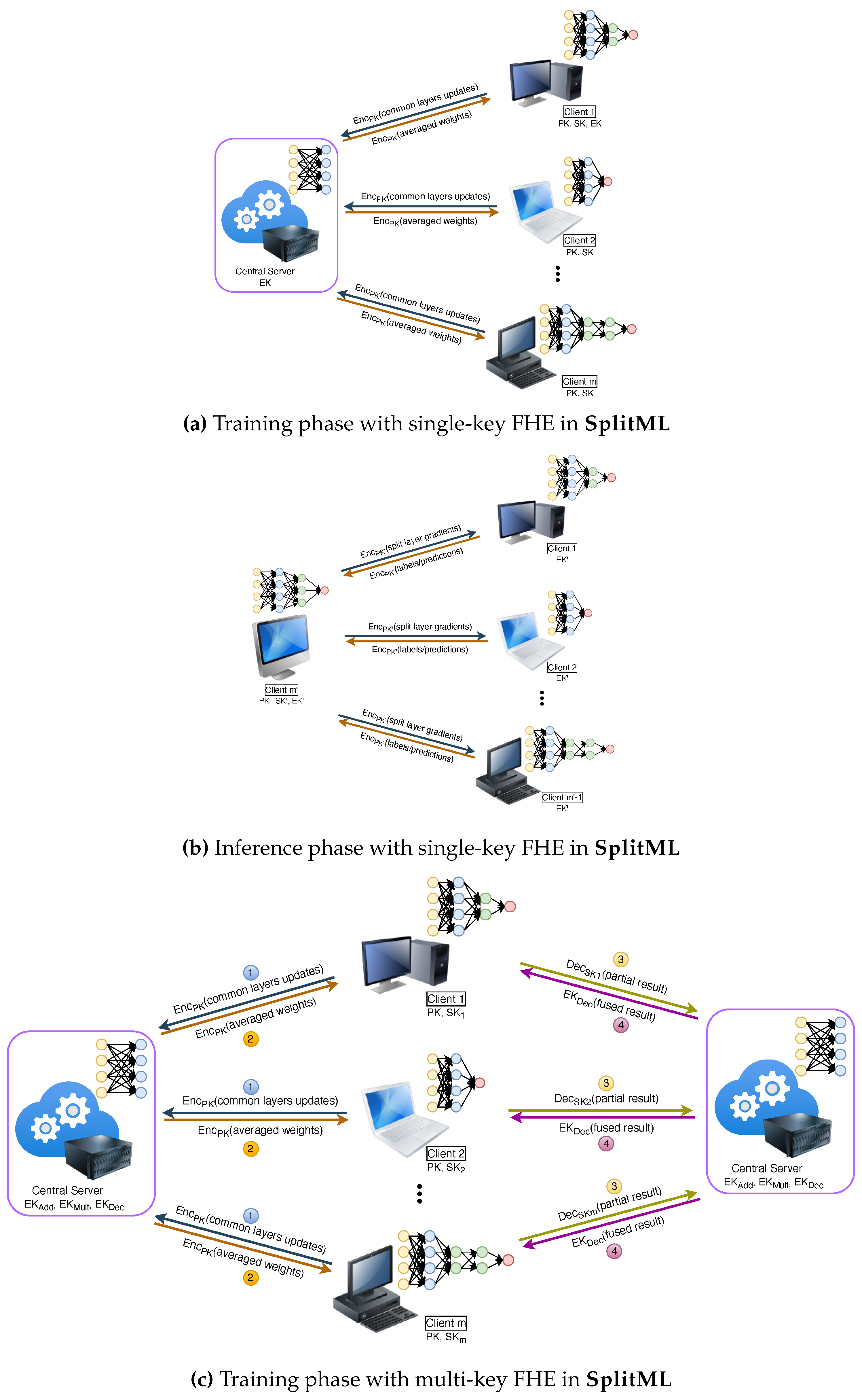 Preprints 190154 g002