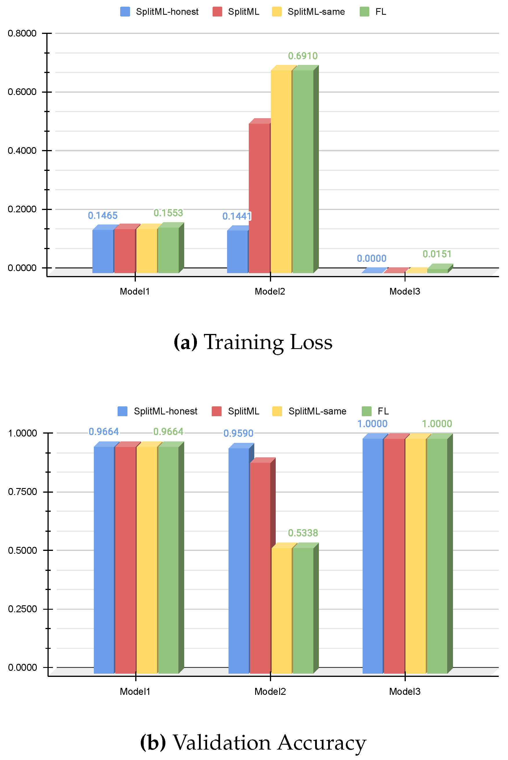 Preprints 190154 g003