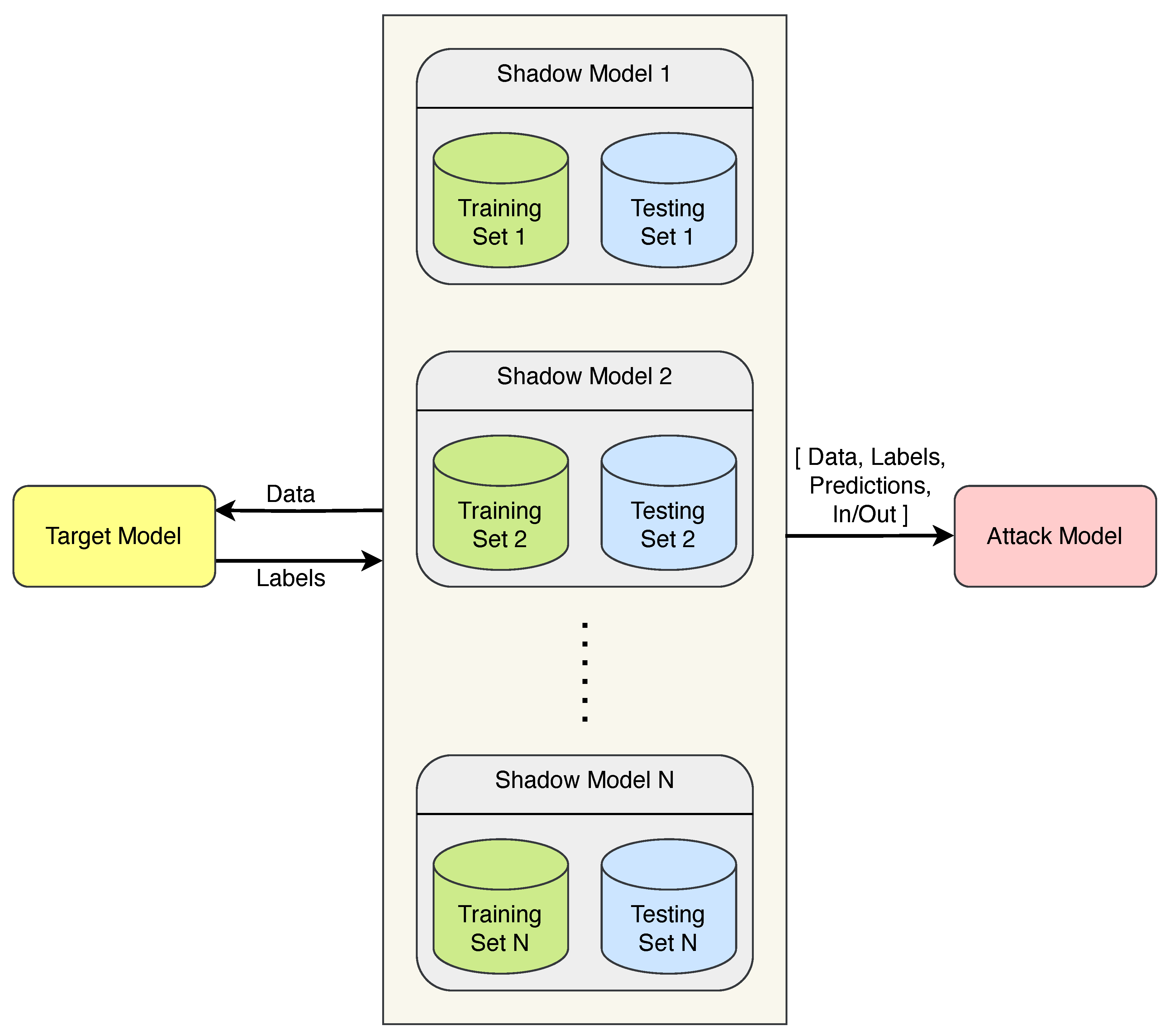 Preprints 190154 g004
