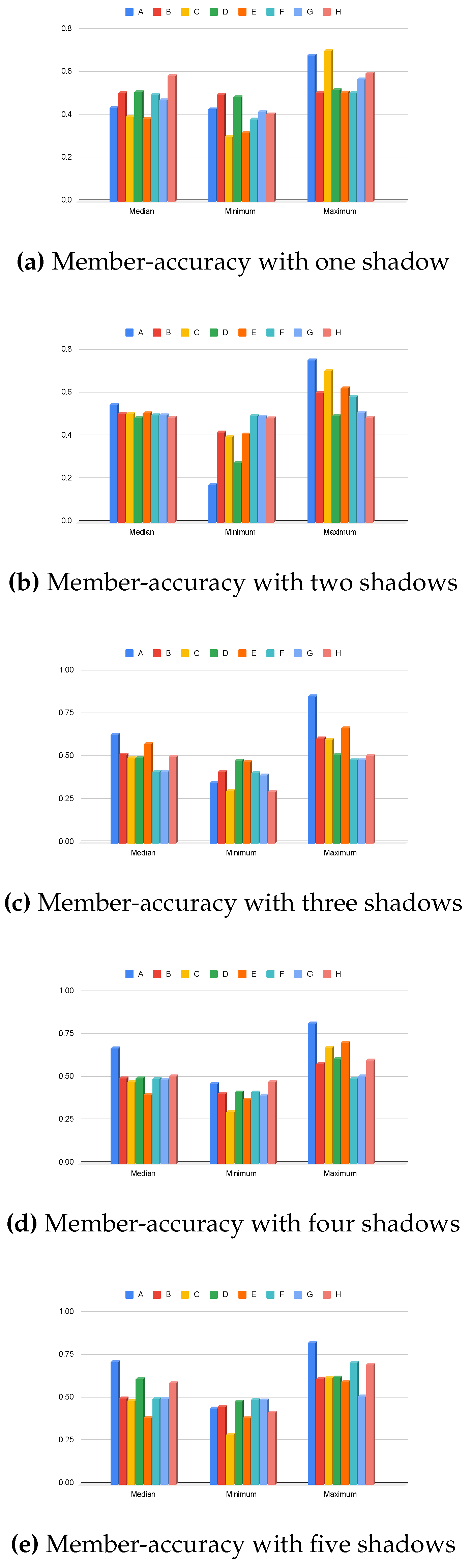 Preprints 190154 g005a
