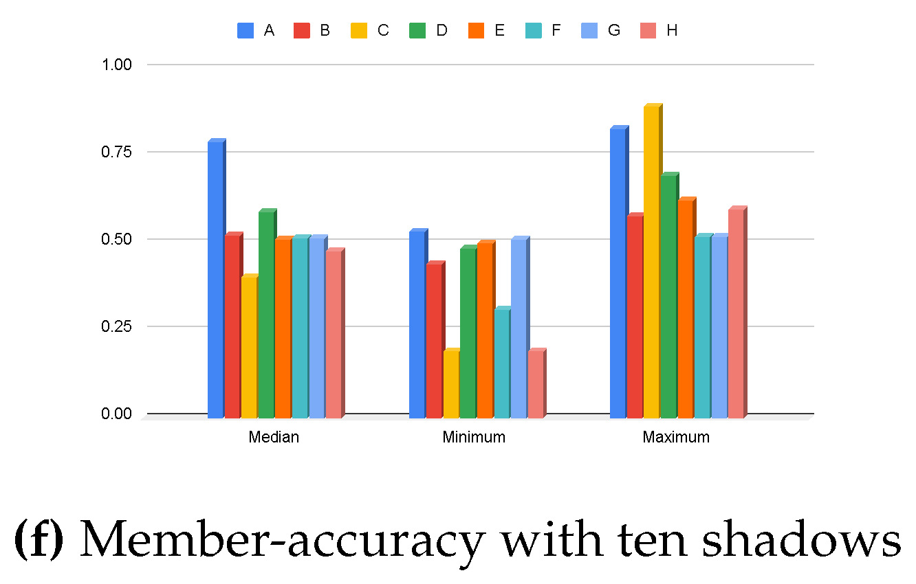 Preprints 190154 g005b
