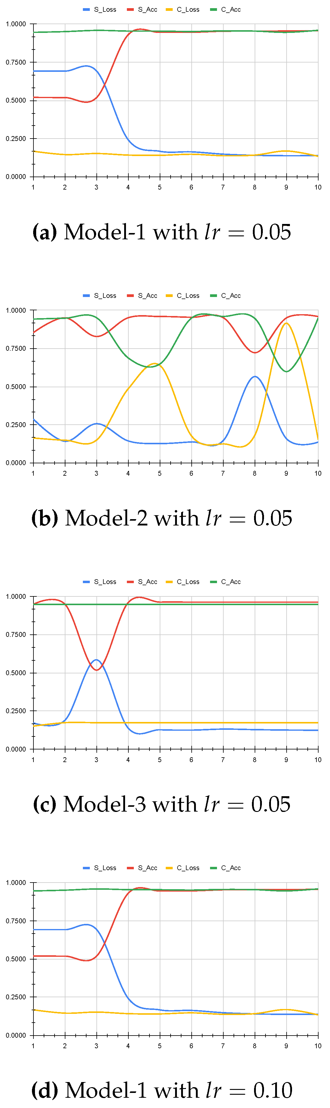Preprints 190154 g006a