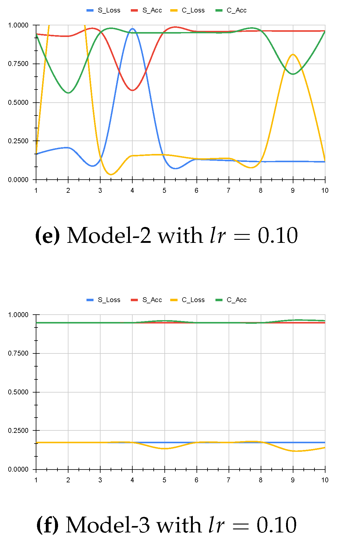 Preprints 190154 g006b