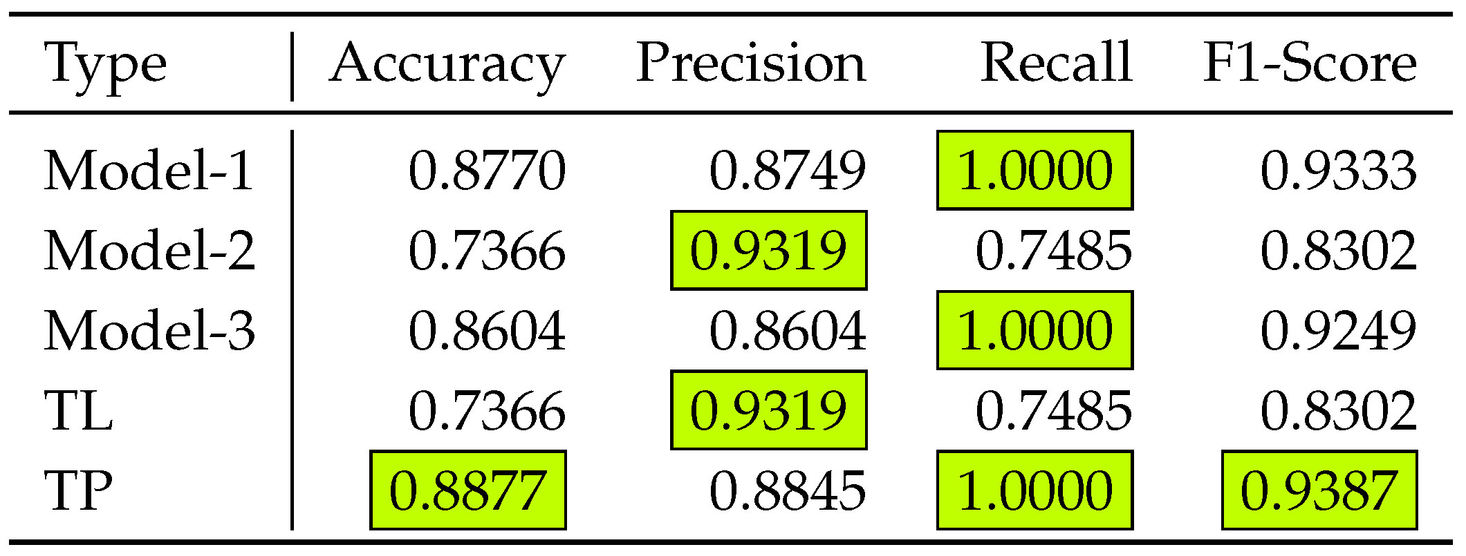 Preprints 190154 i001