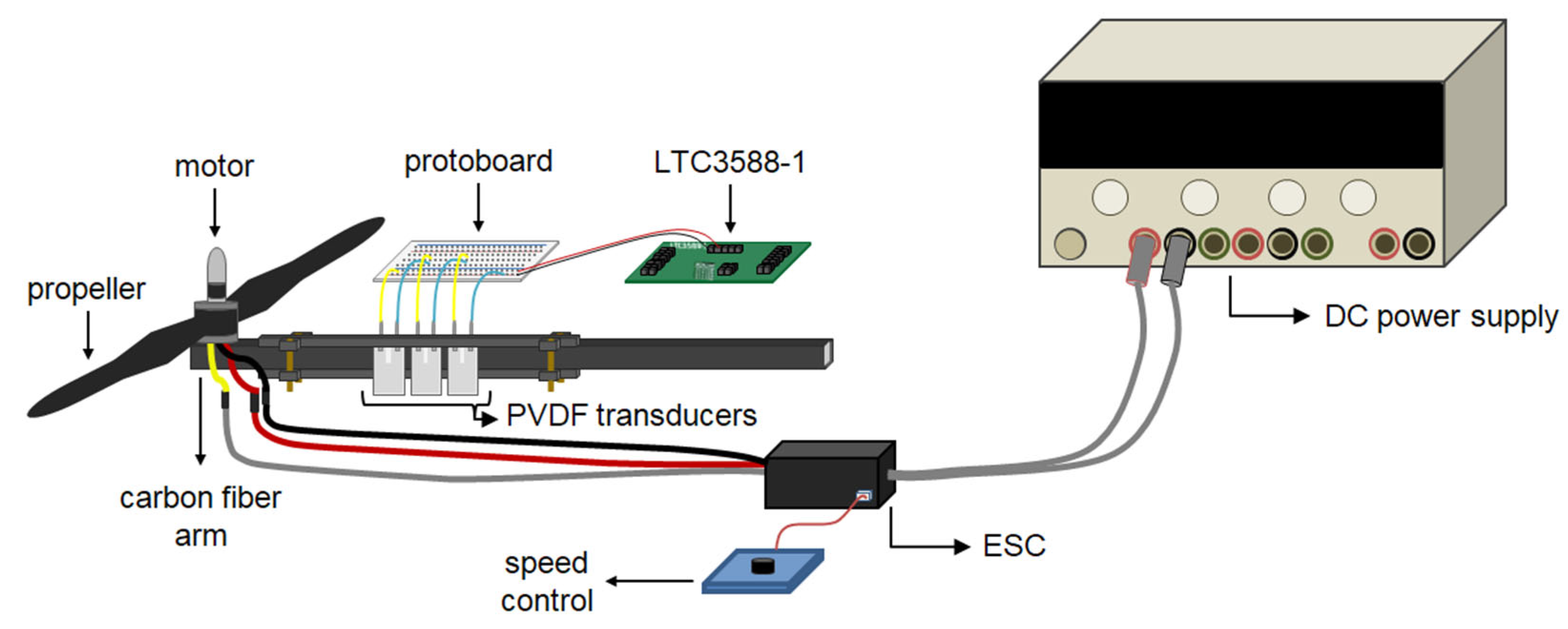Preprints 168860 g003