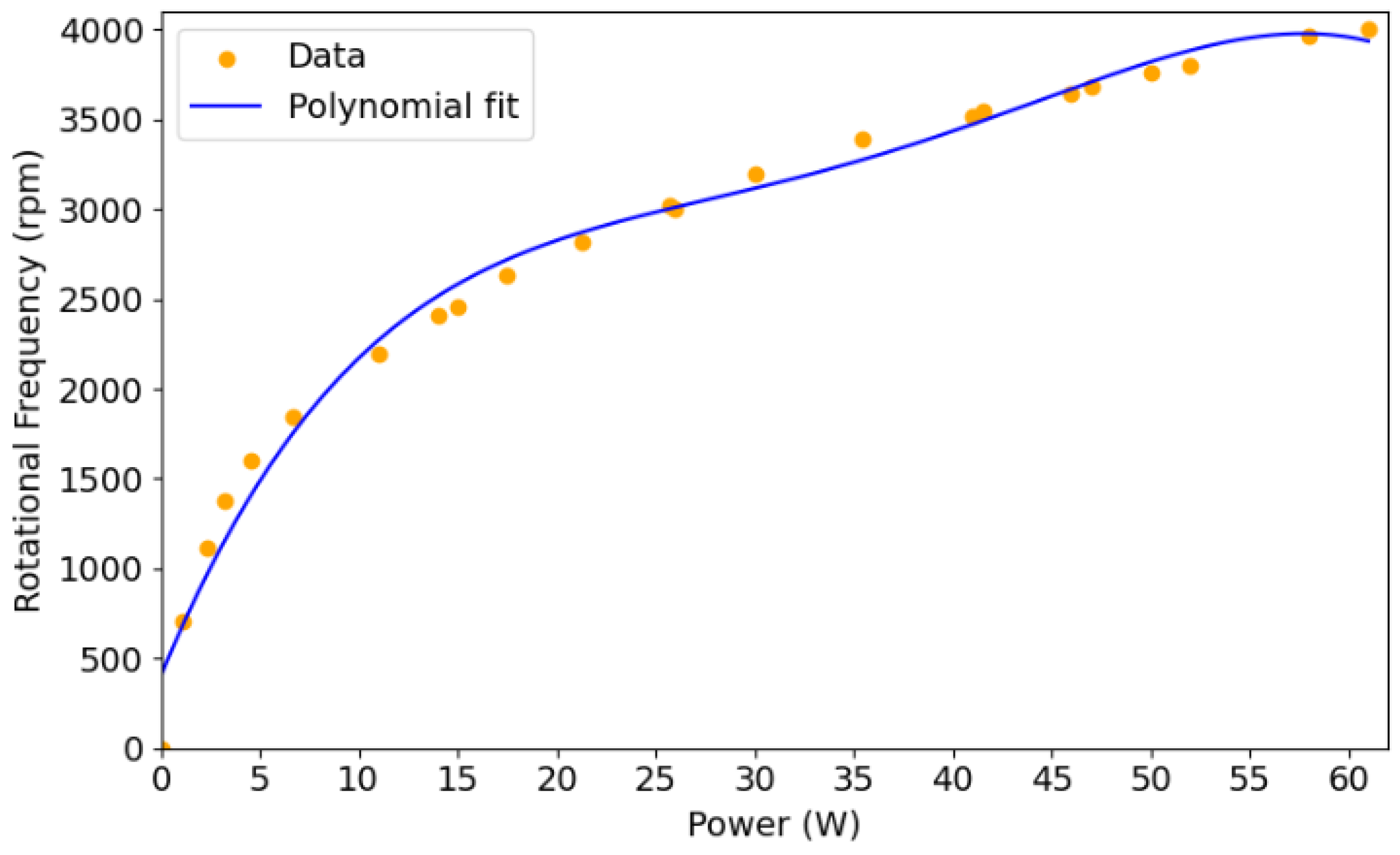 Preprints 168860 g005