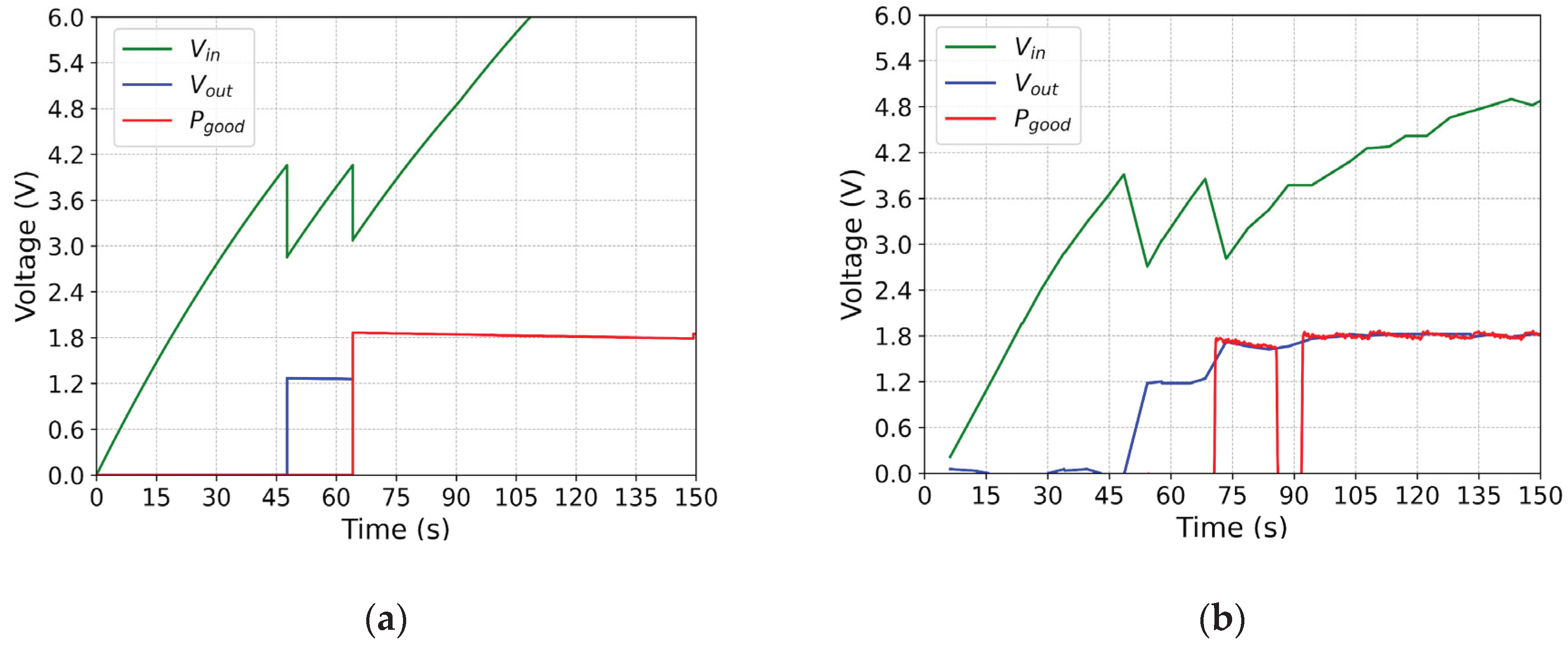 Preprints 168860 g007