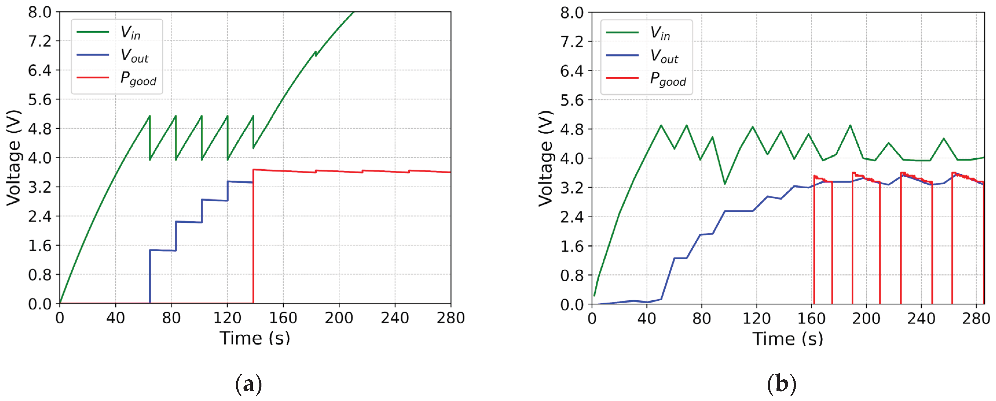 Preprints 168860 g010
