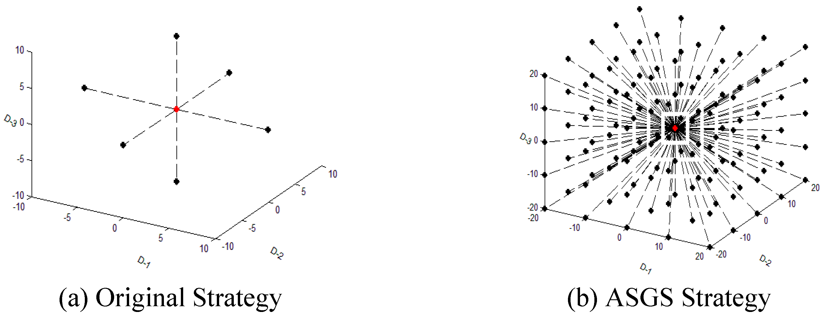 Preprints 182440 g001