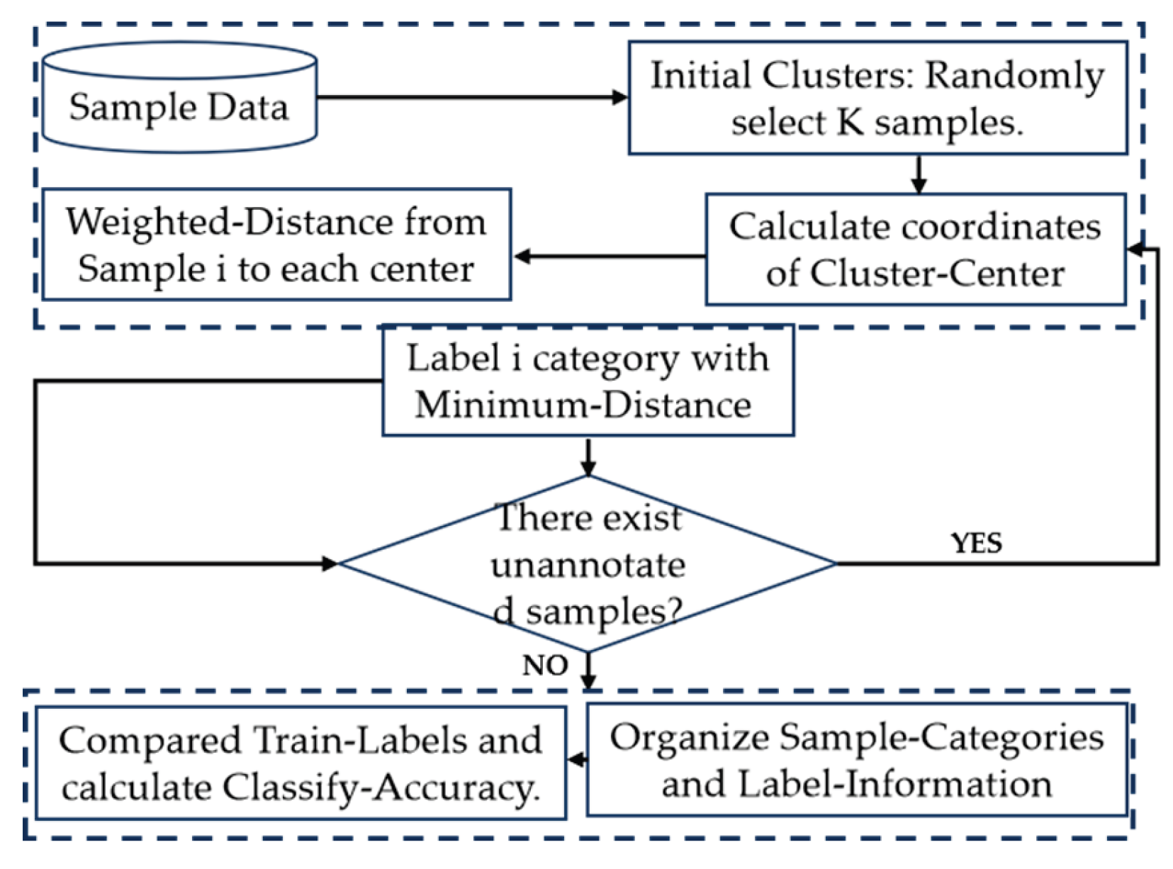 Preprints 182440 g002