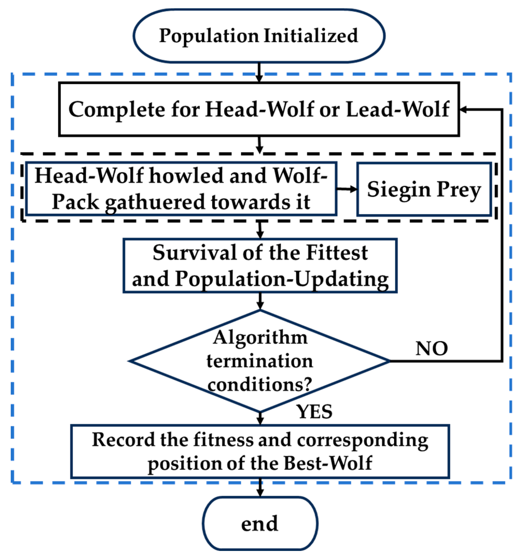 Preprints 182440 g003