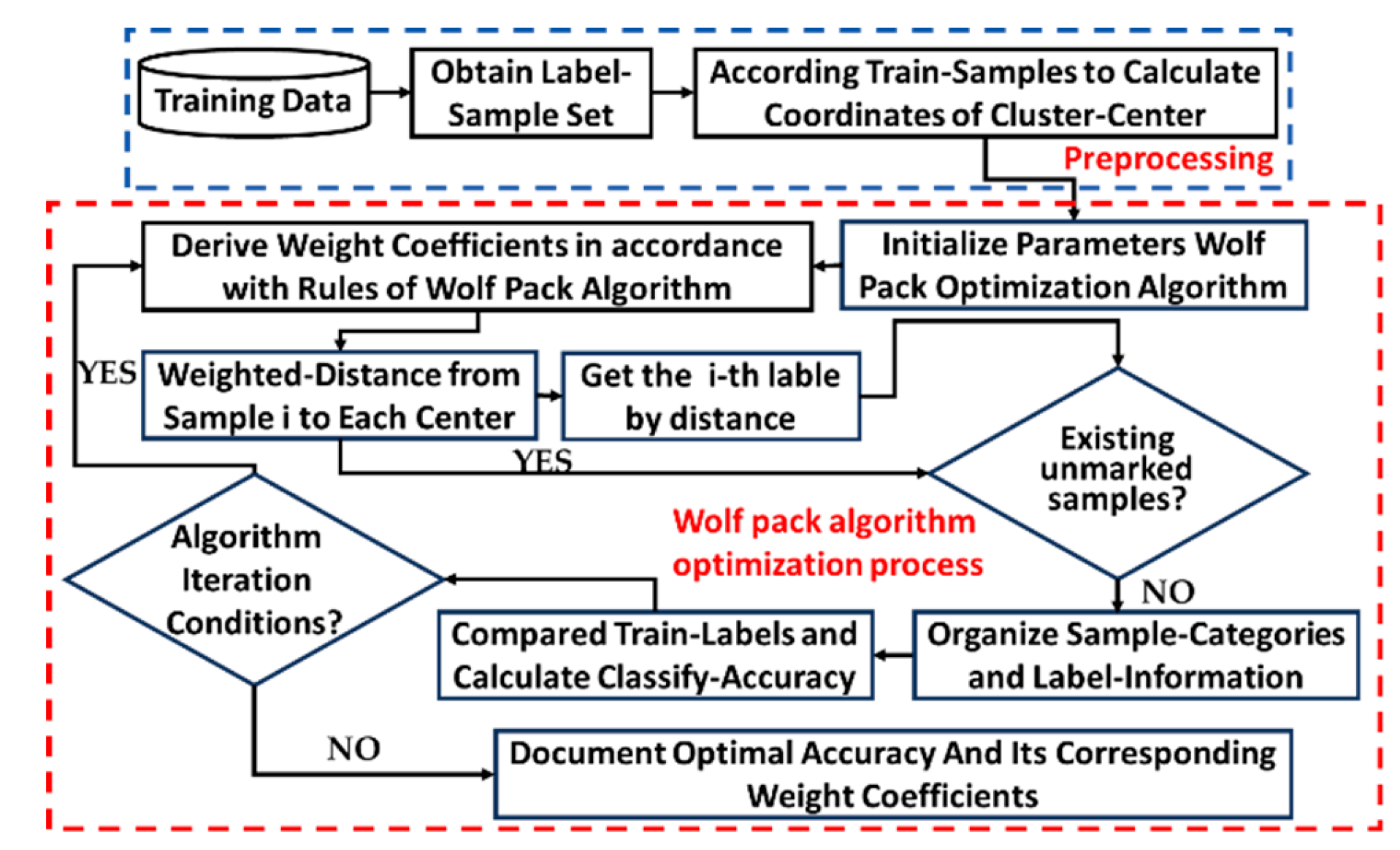 Preprints 182440 g004