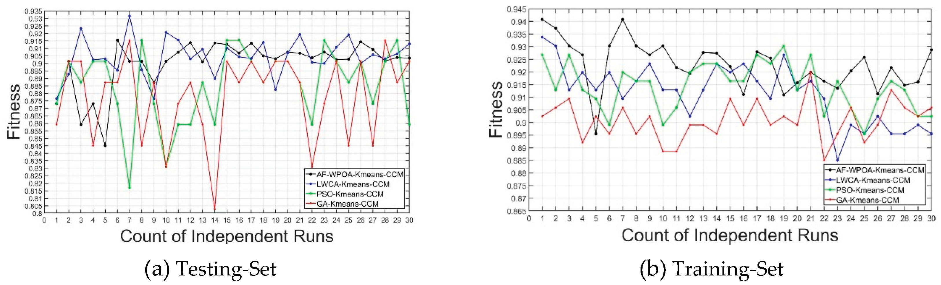 Preprints 182440 g006