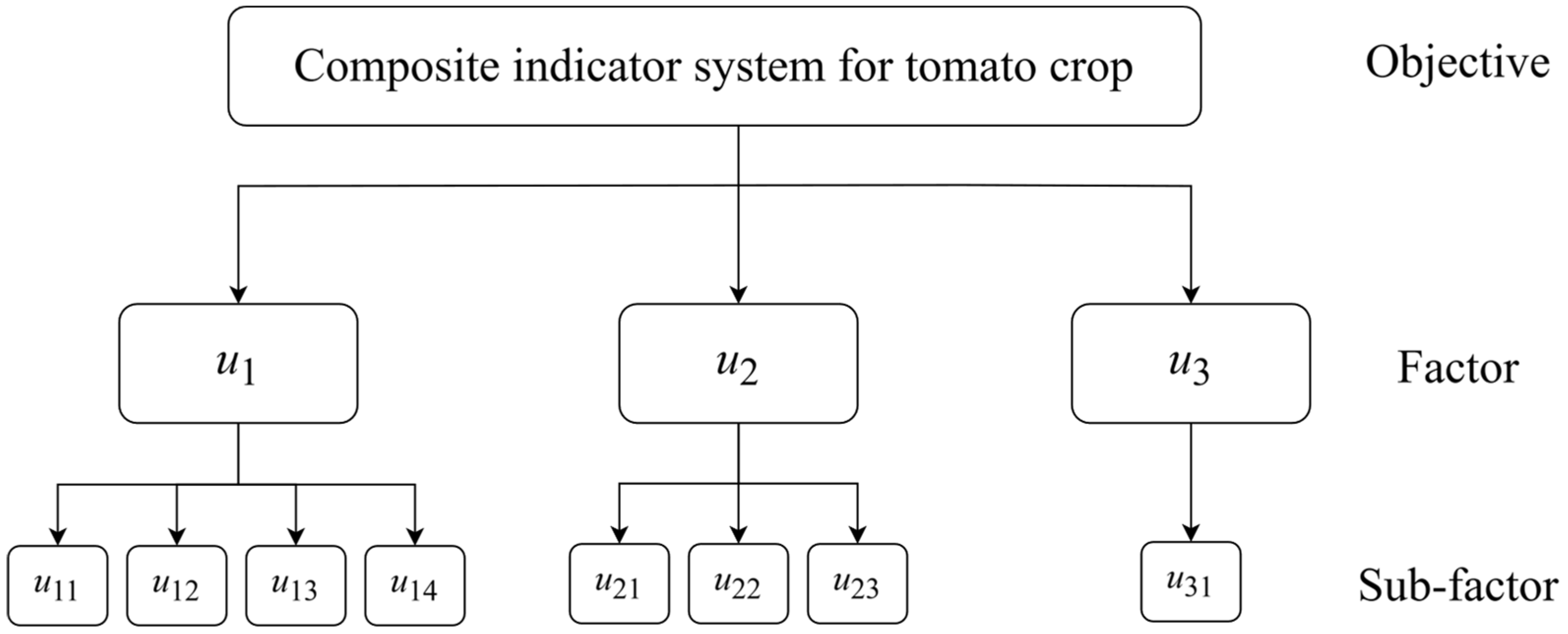 Preprints 176827 g002
