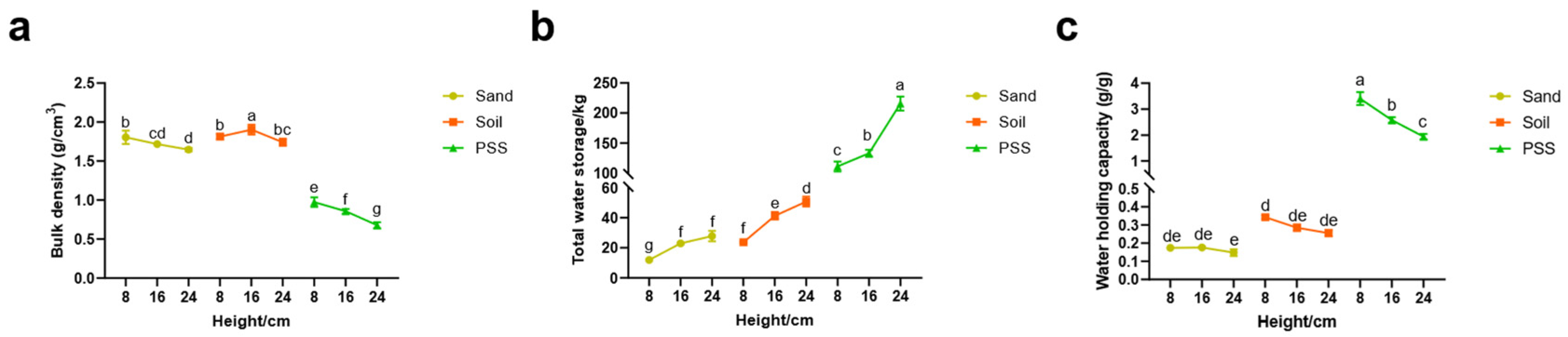 Preprints 176827 g003