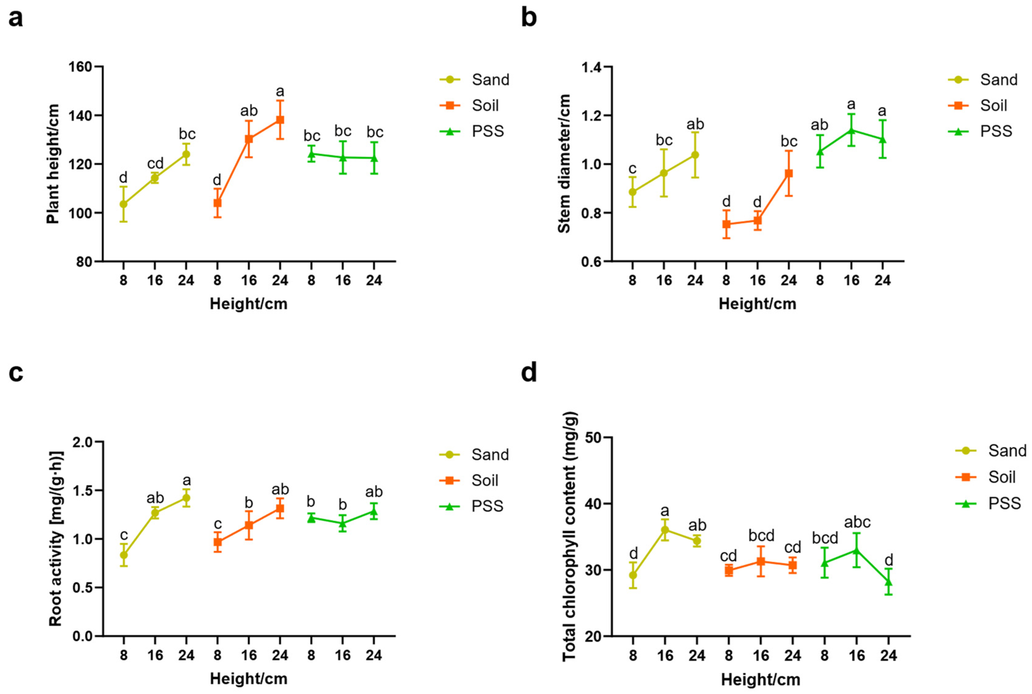 Preprints 176827 g004