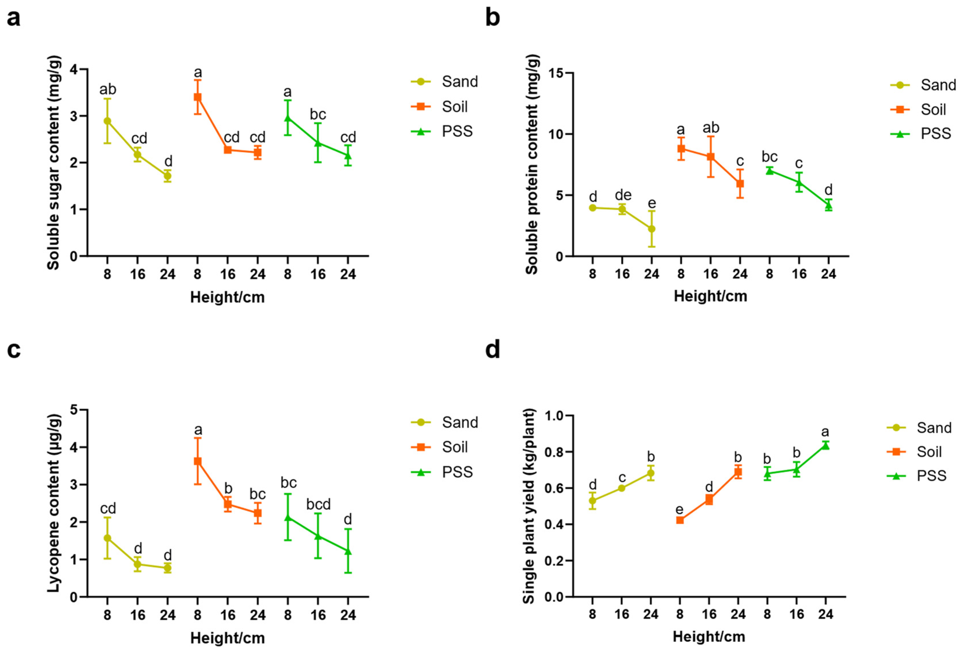 Preprints 176827 g005