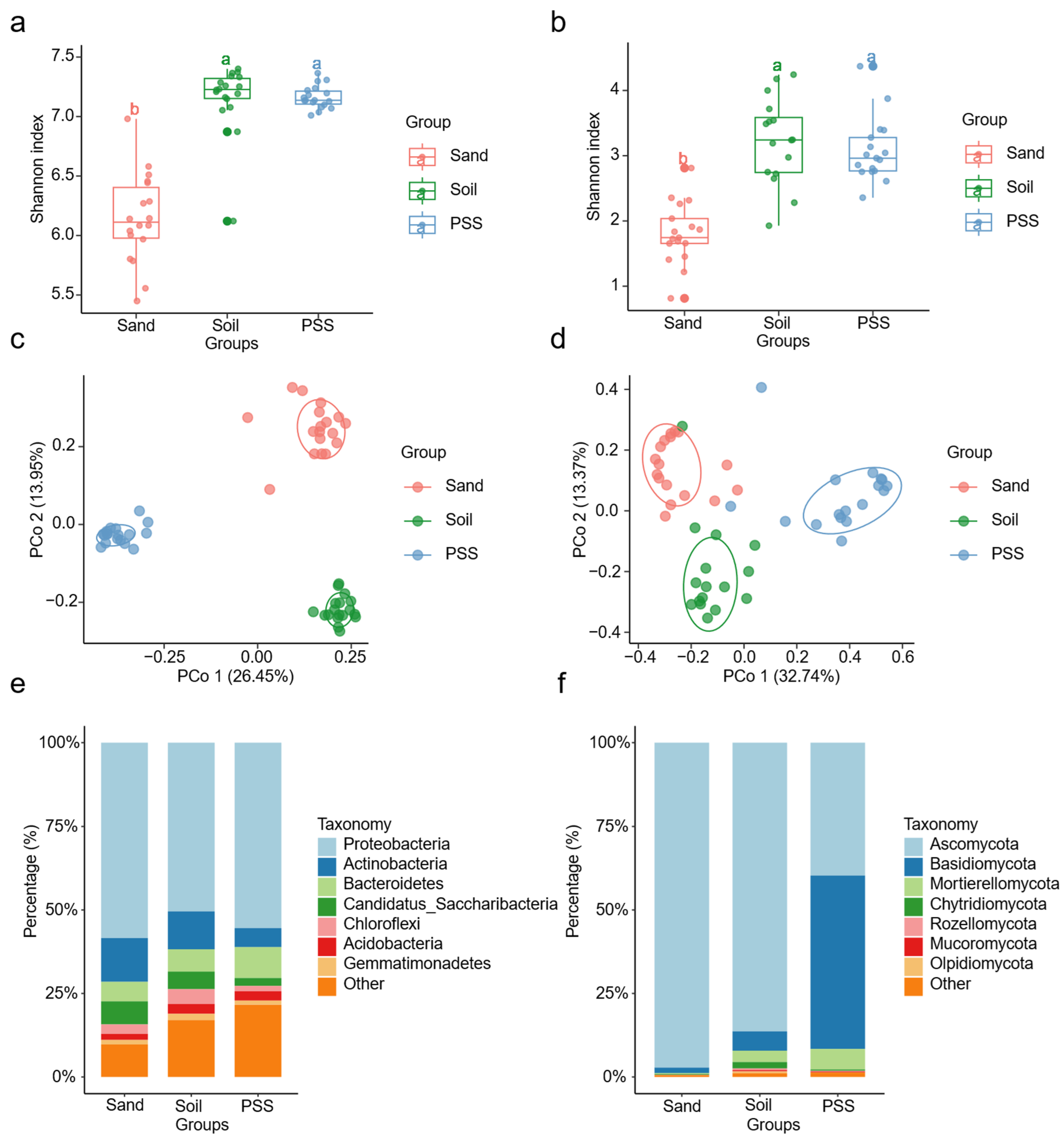 Preprints 176827 g007