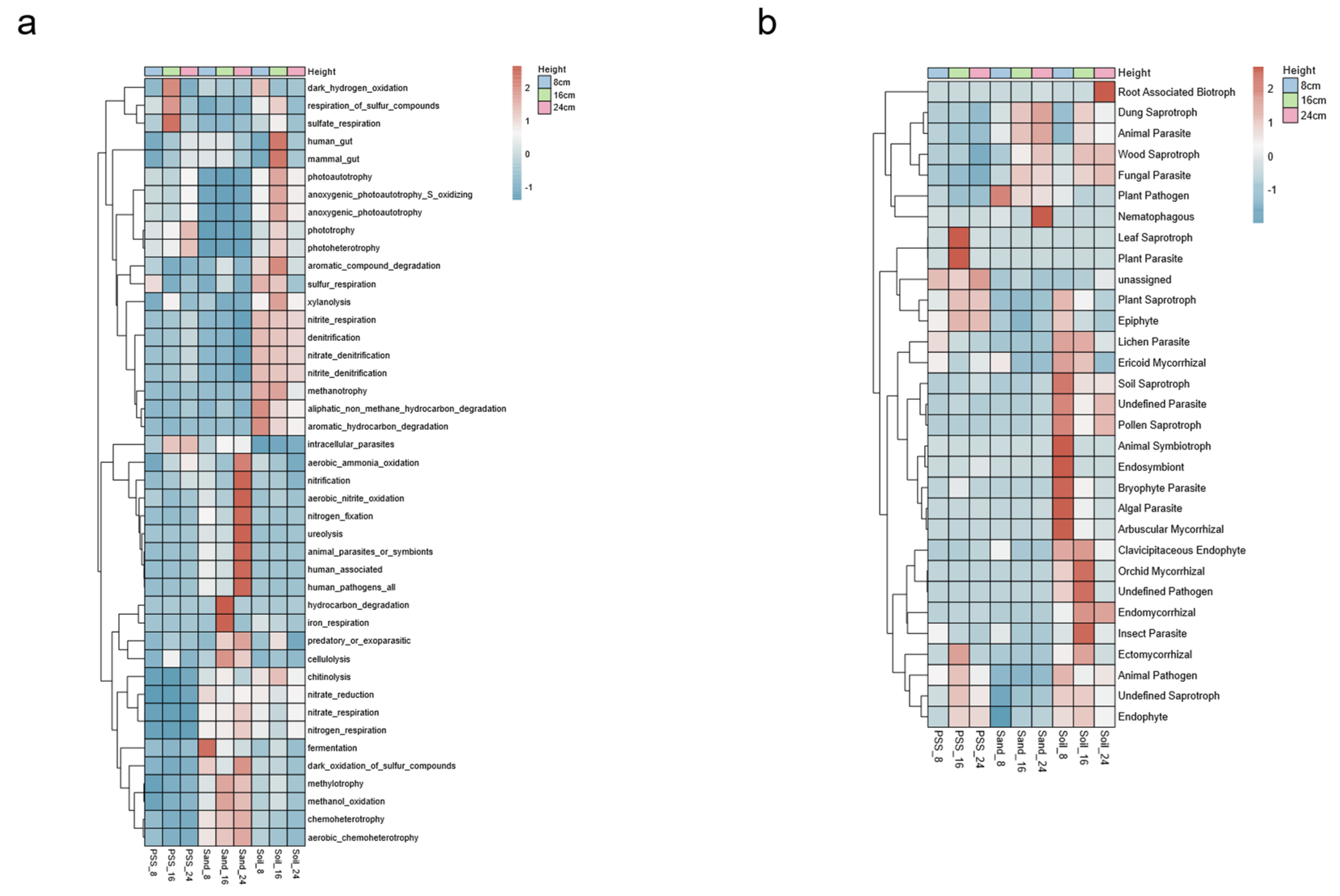 Preprints 176827 g009
