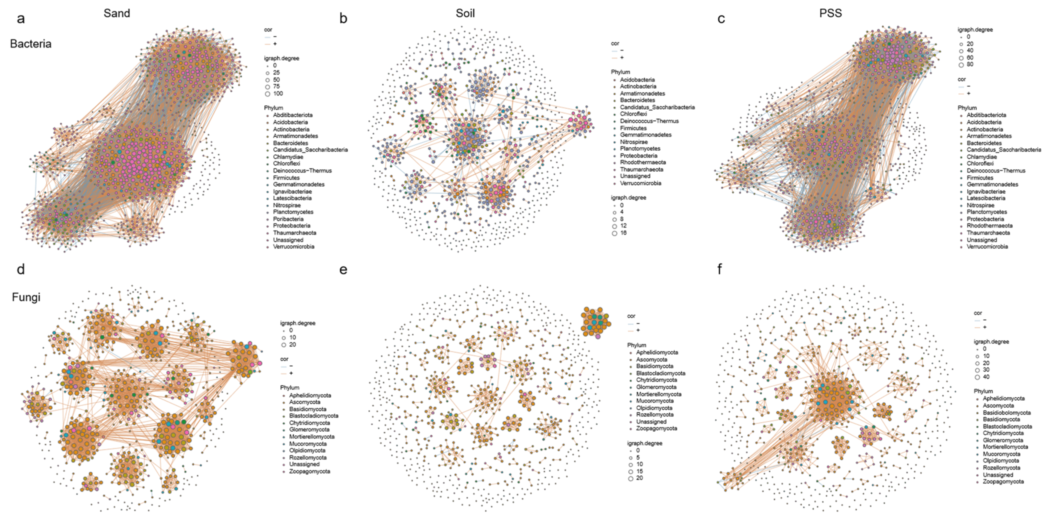 Preprints 176827 g010