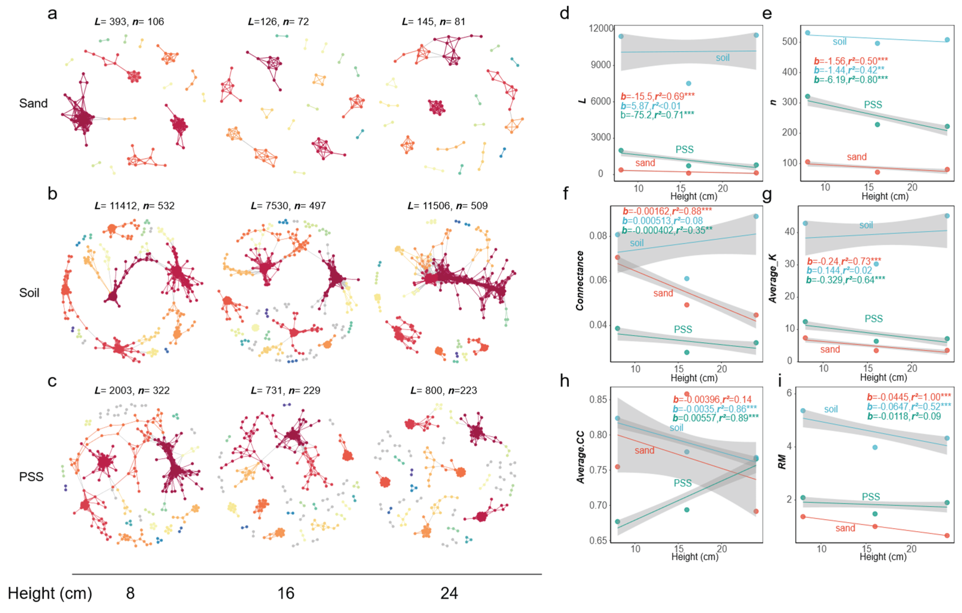 Preprints 176827 g012