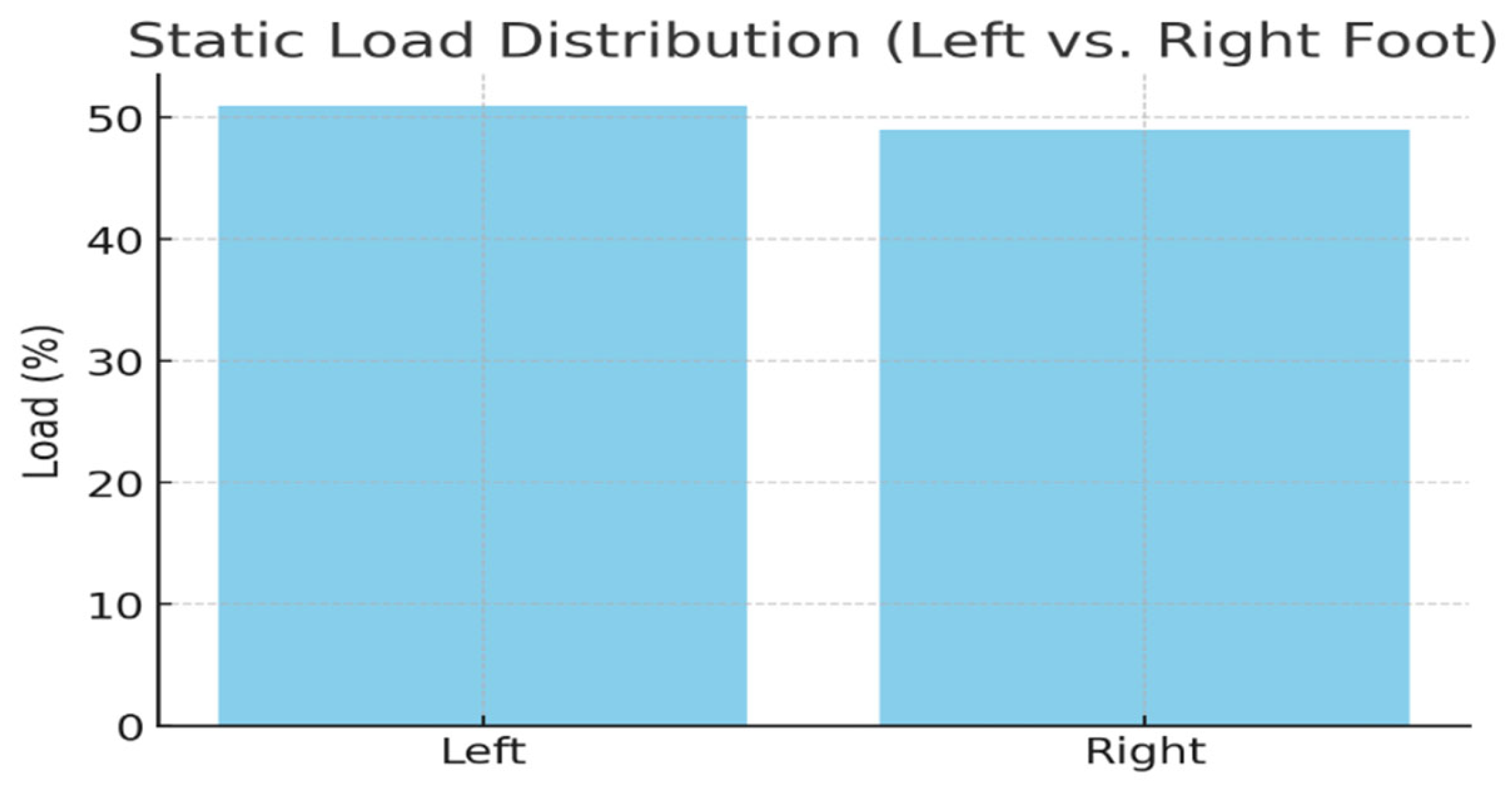 Preprints 190430 g002