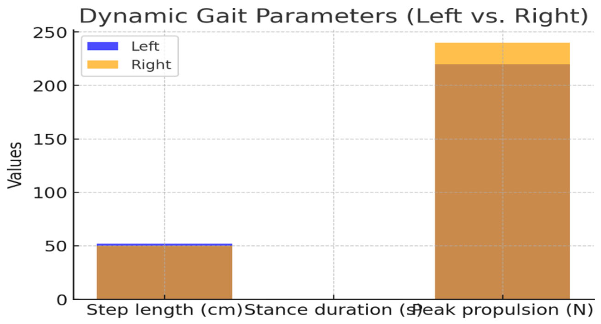 Preprints 190430 g005