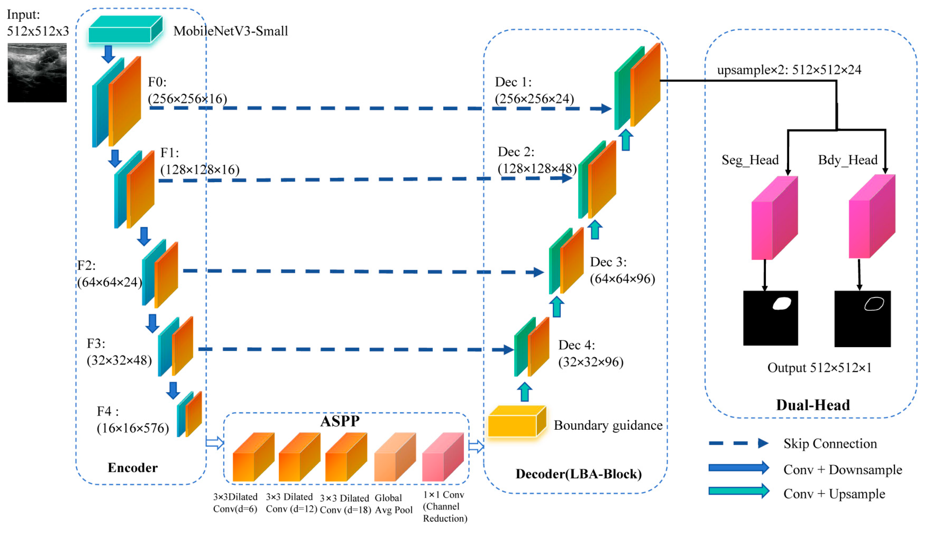 Preprints 186986 g001