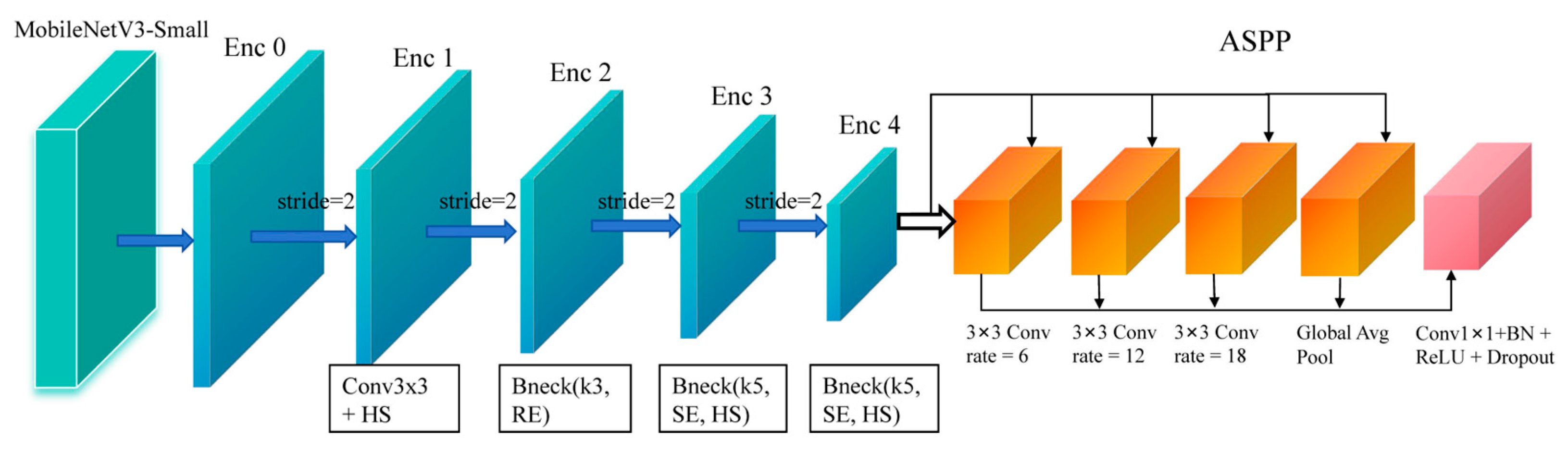 Preprints 186986 g002