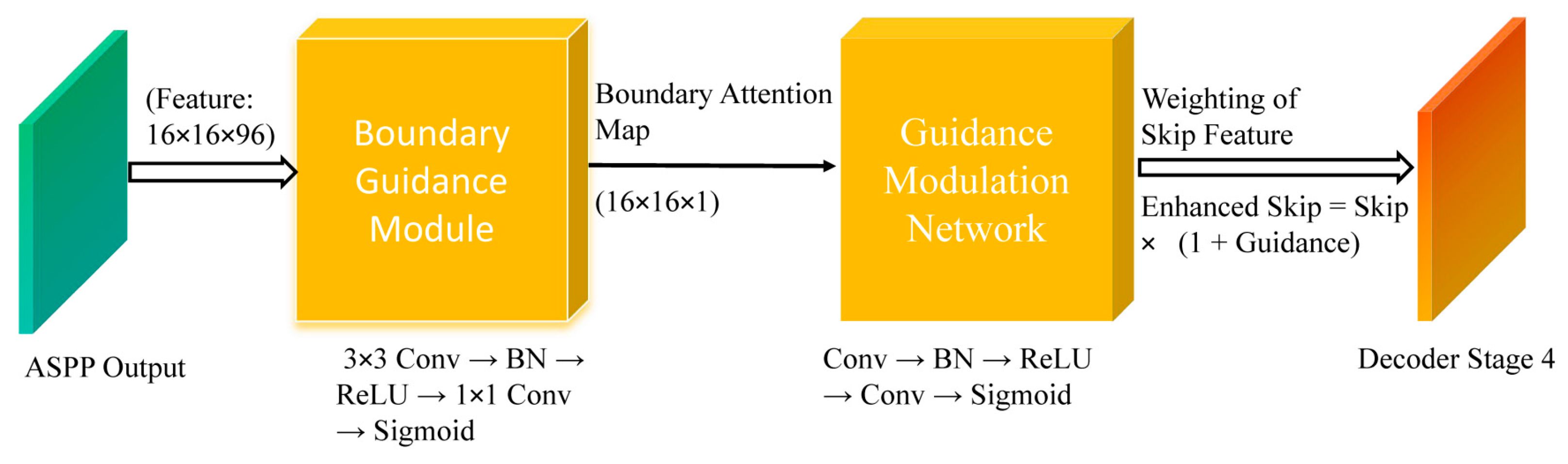Preprints 186986 g003